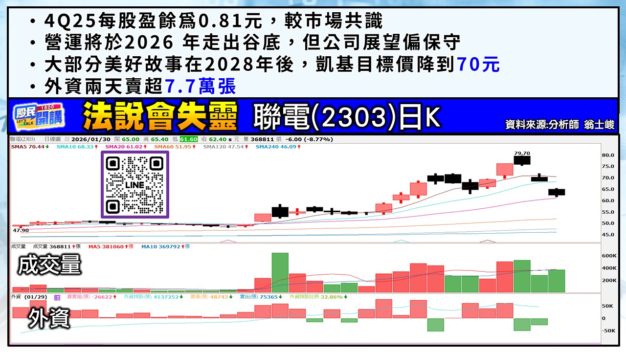 [股民開講]20260130-翁-05-聯電