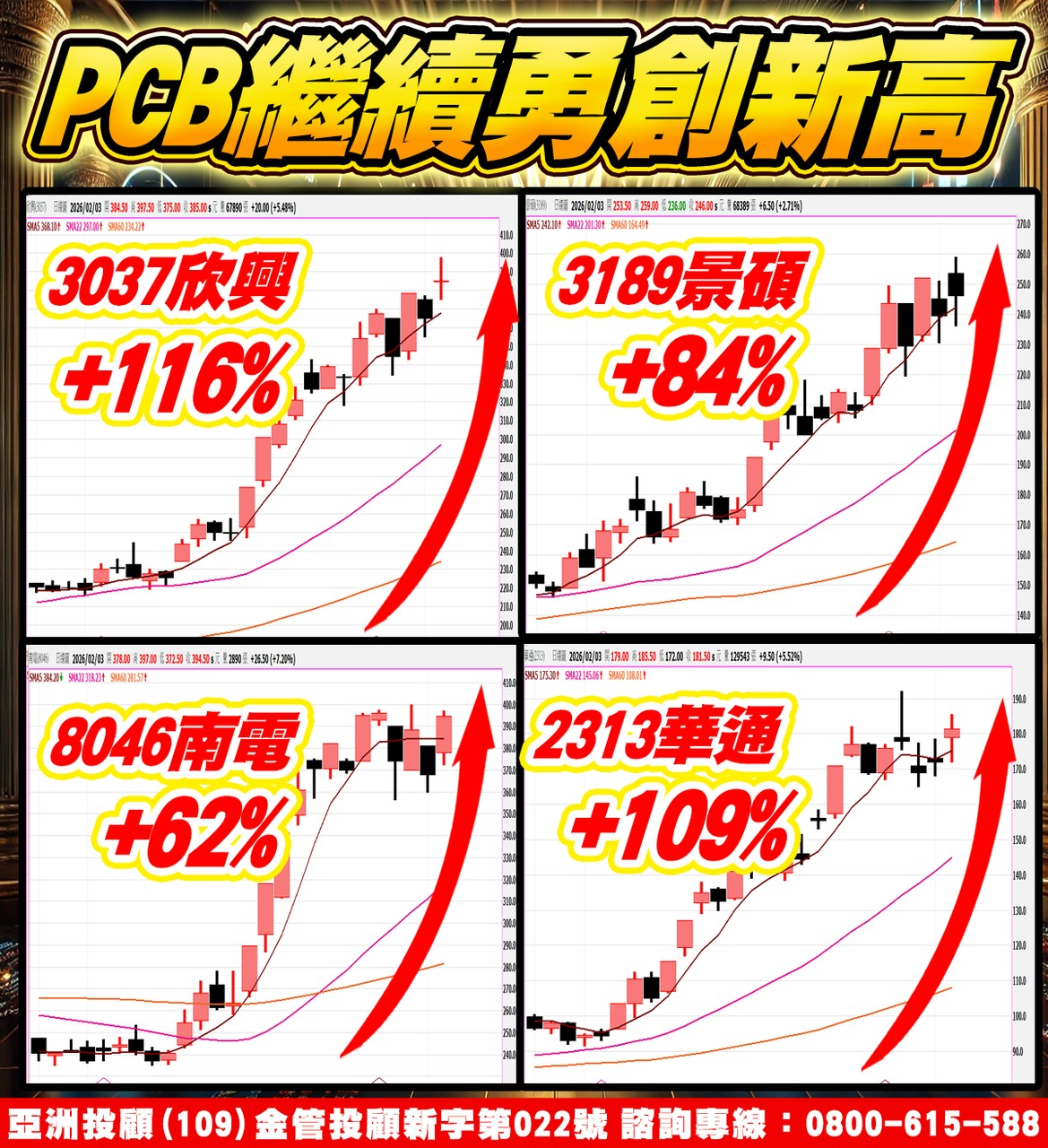 欣興、景碩、南電、華通