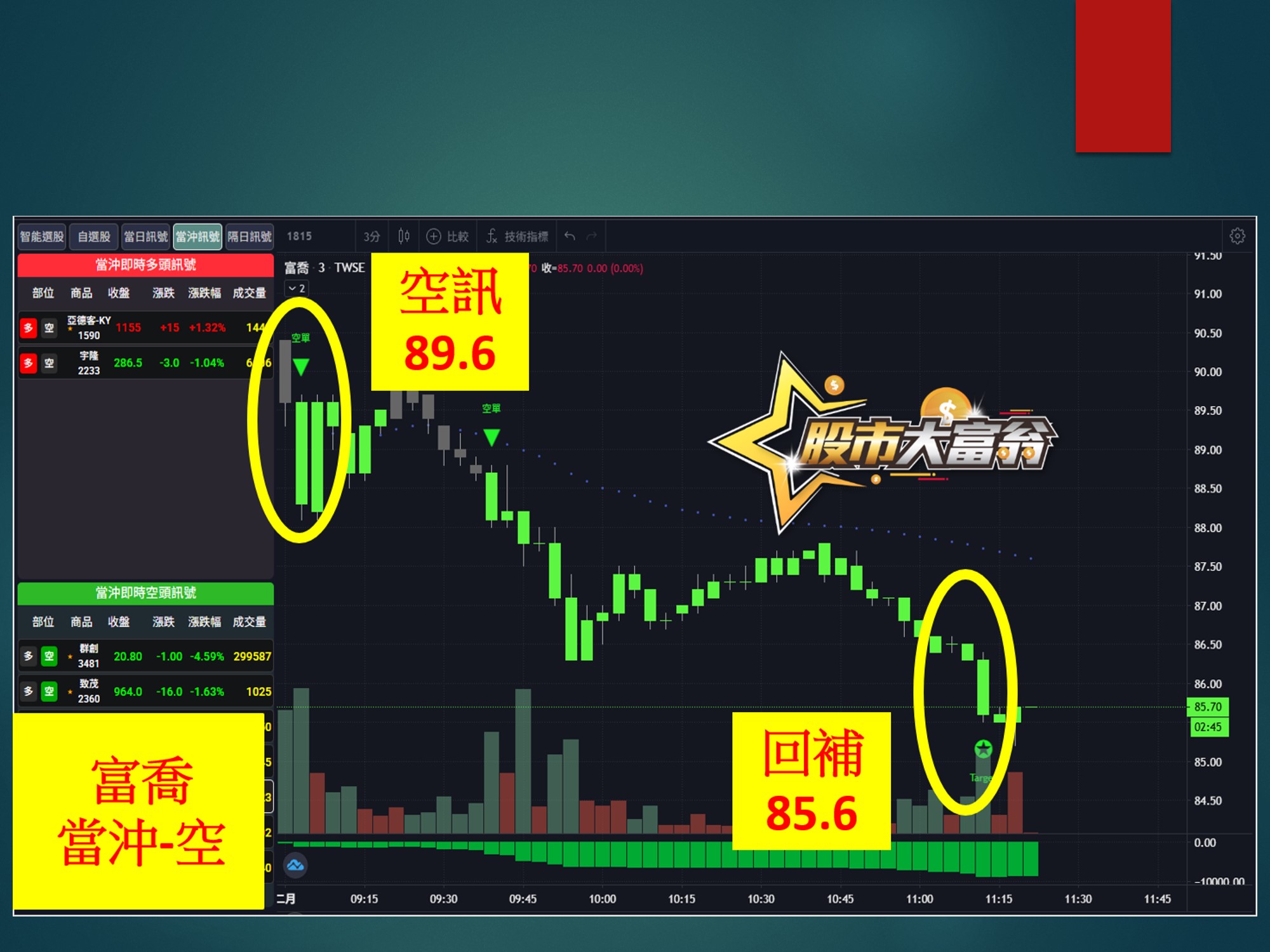 股市大富翁-富喬