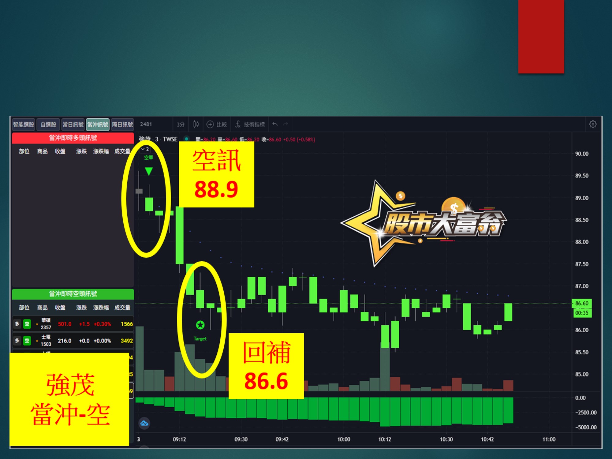 股市大富翁-強茂