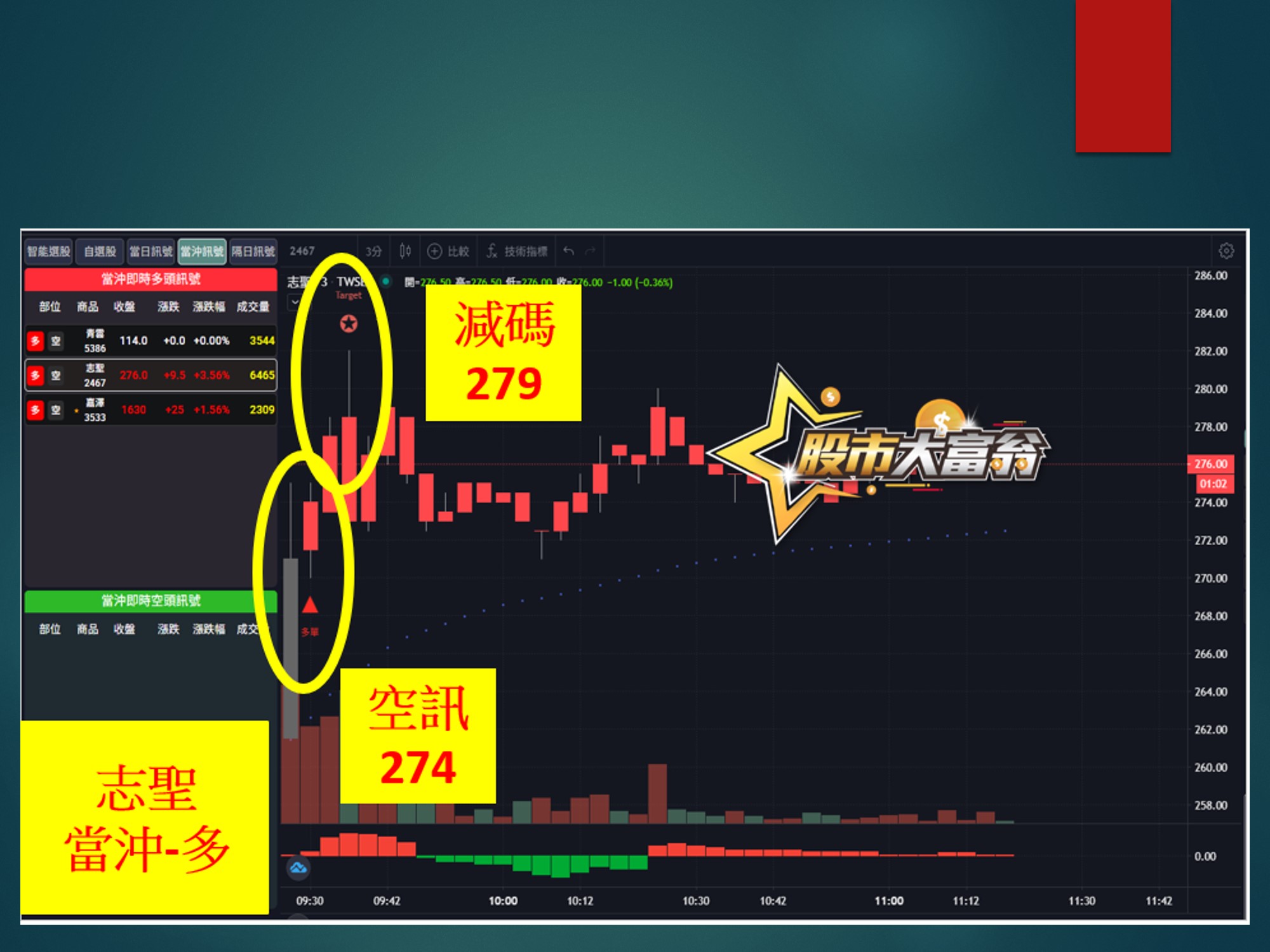 股市大富翁-志聖