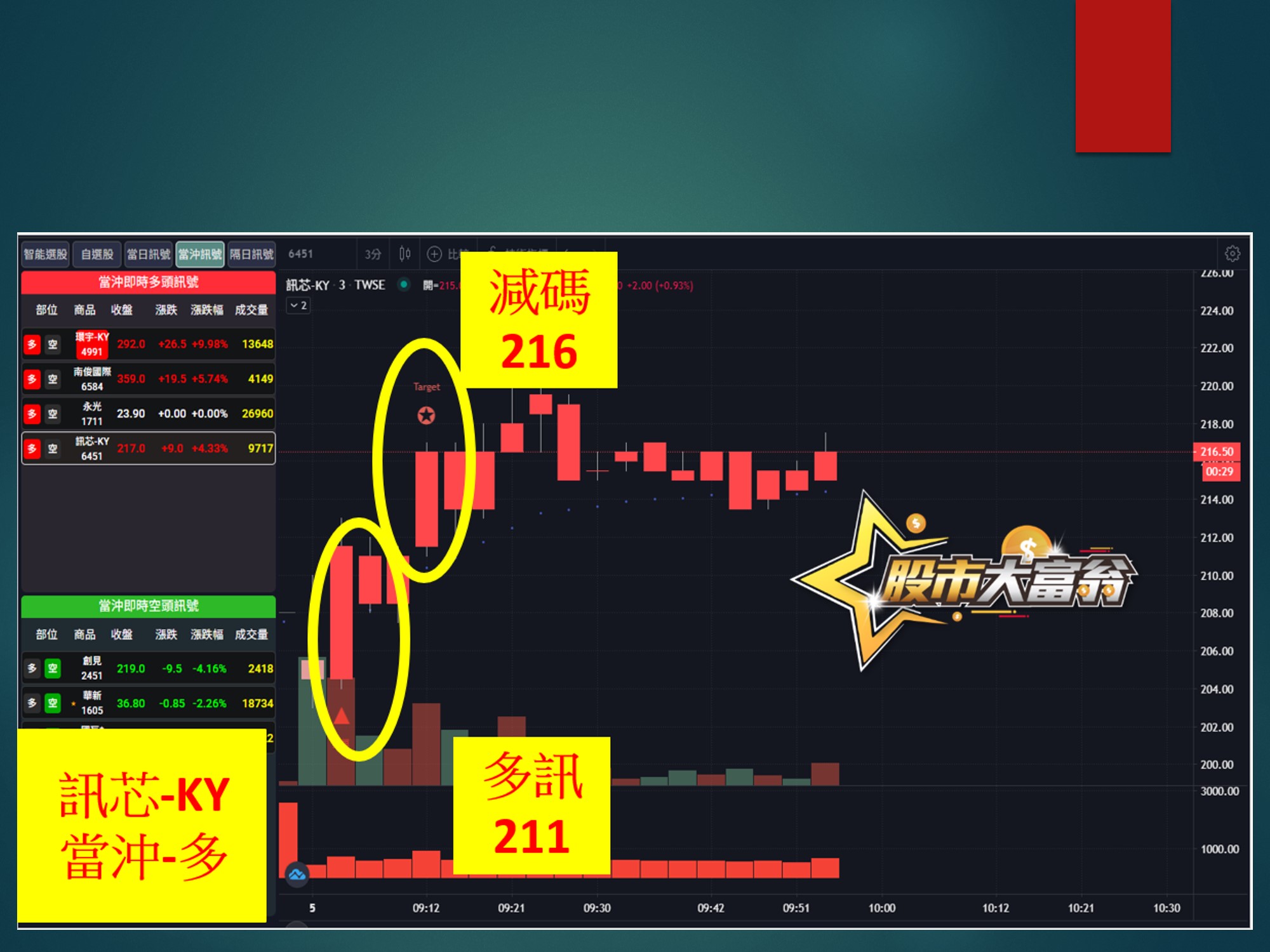 股市大富翁-訊芯-KY