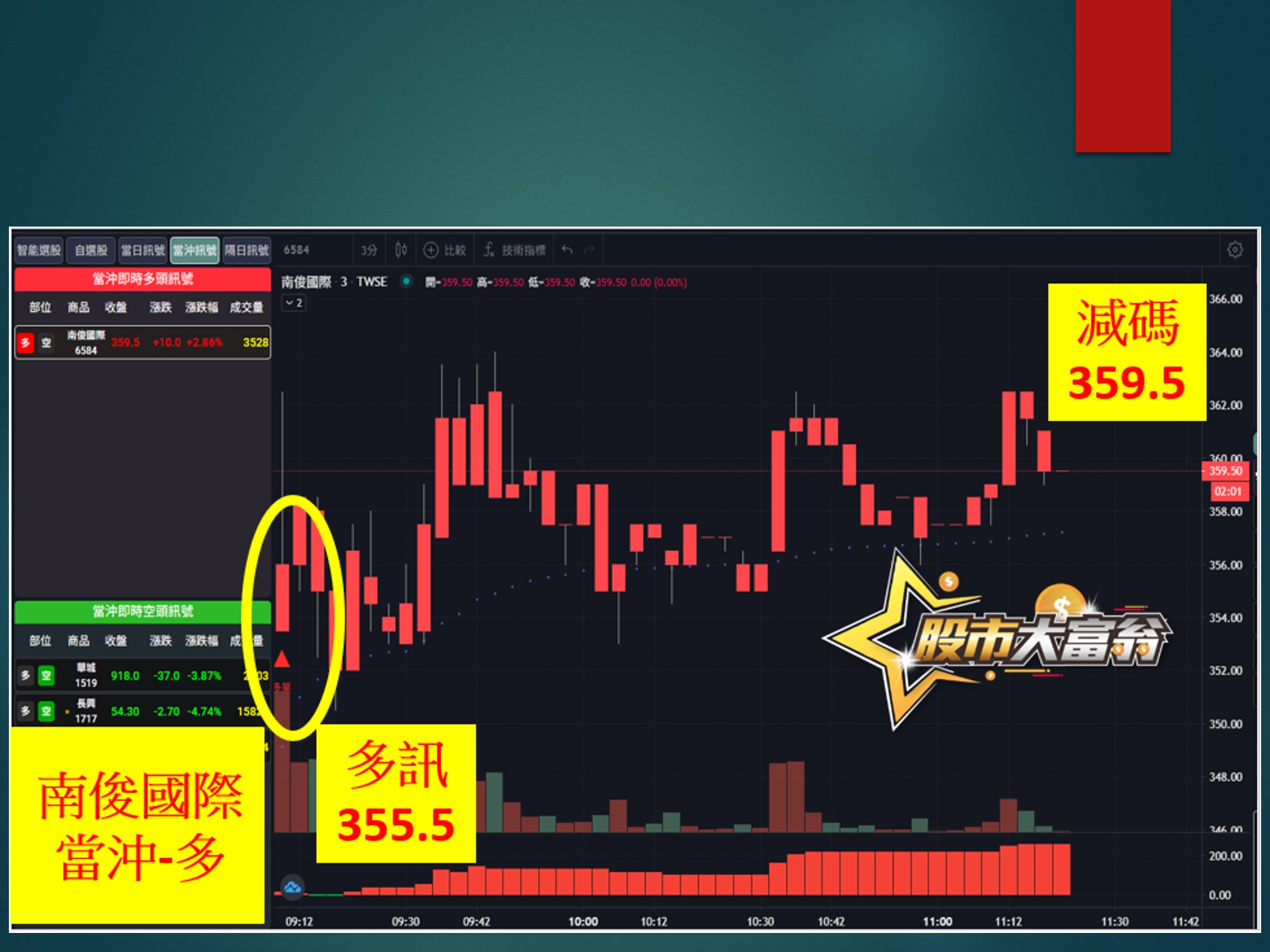 股市大富翁-南俊國際