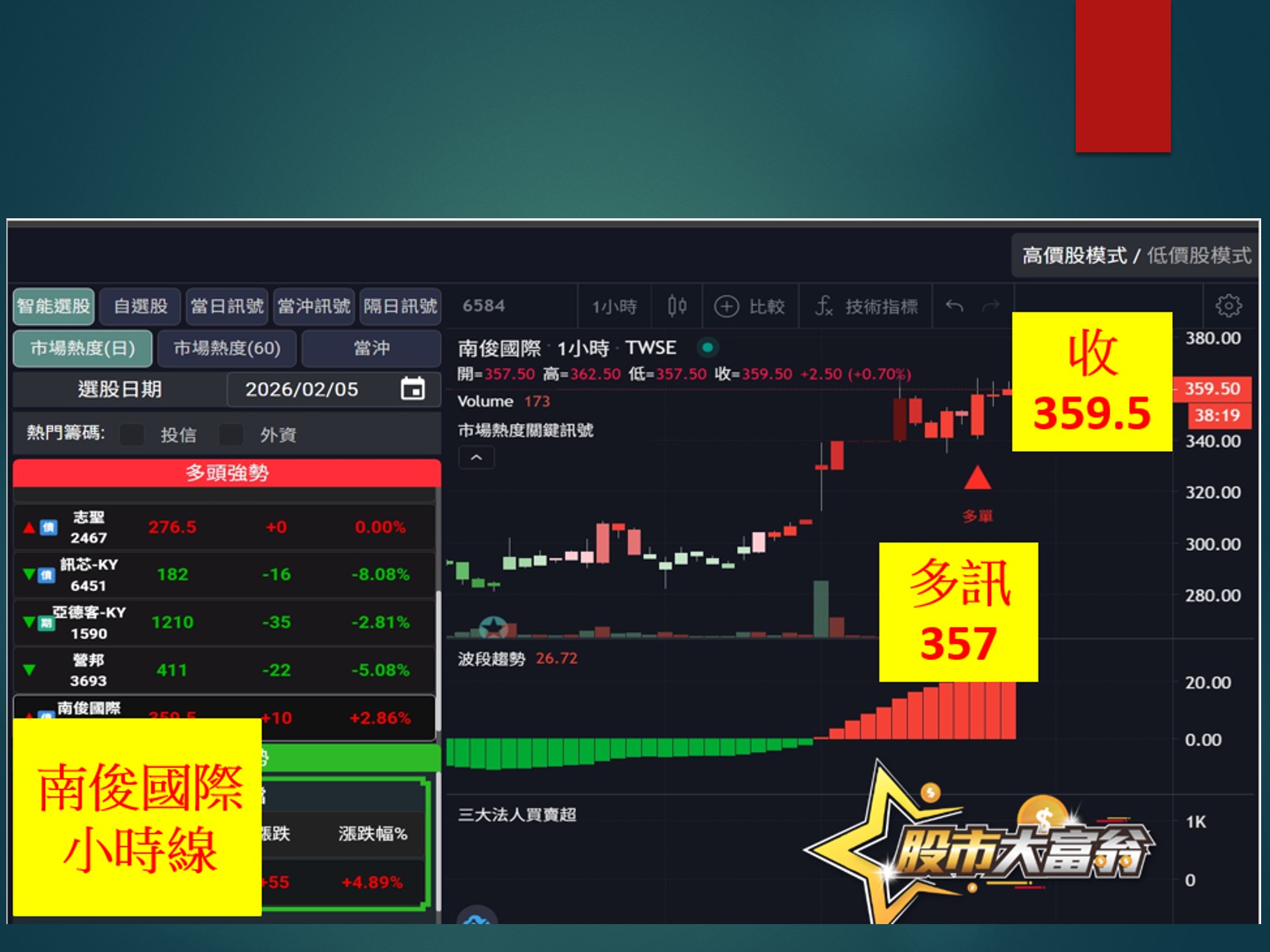 股市大富翁-南俊國際