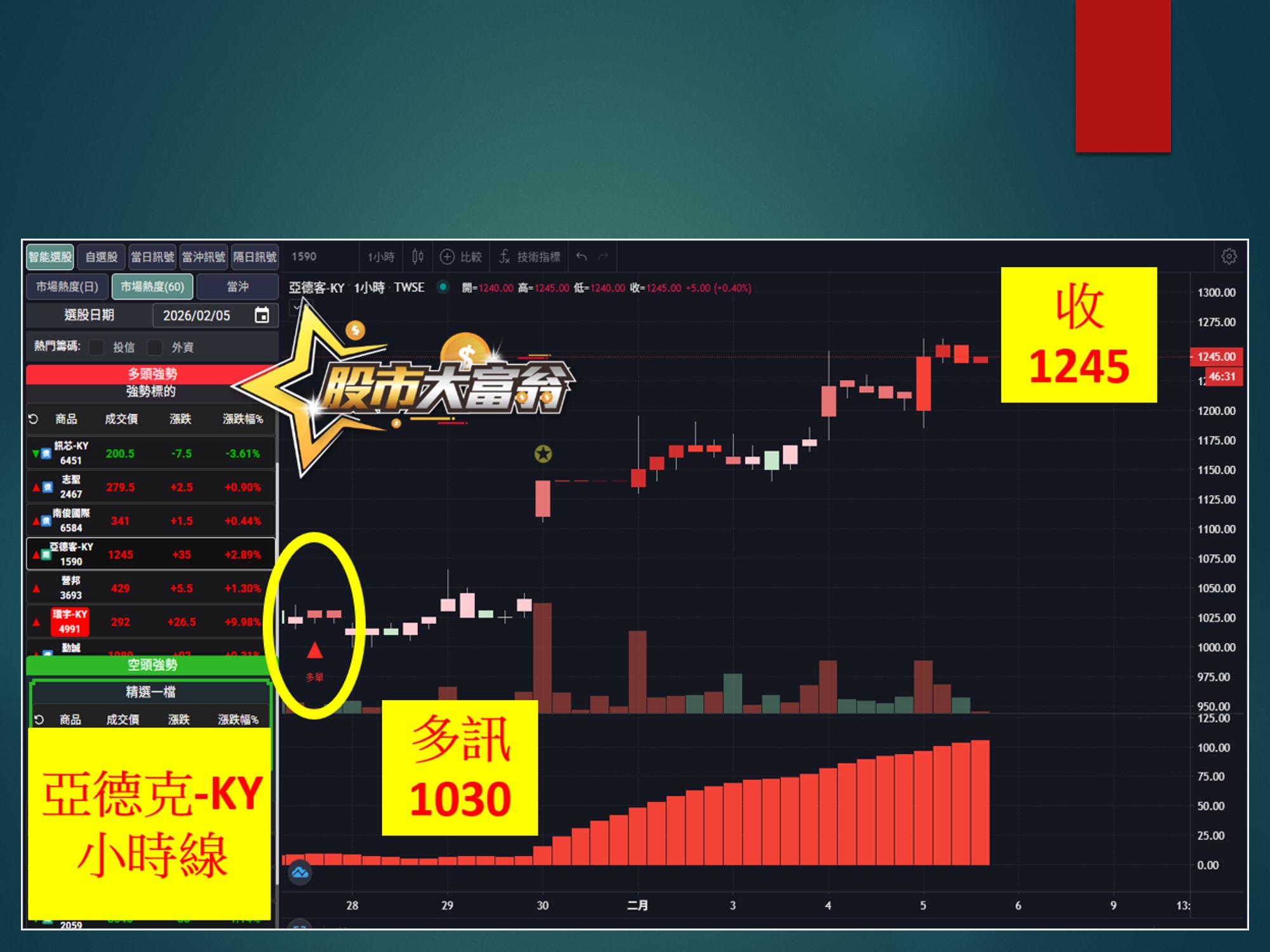 股市大富翁-亞德克-KY