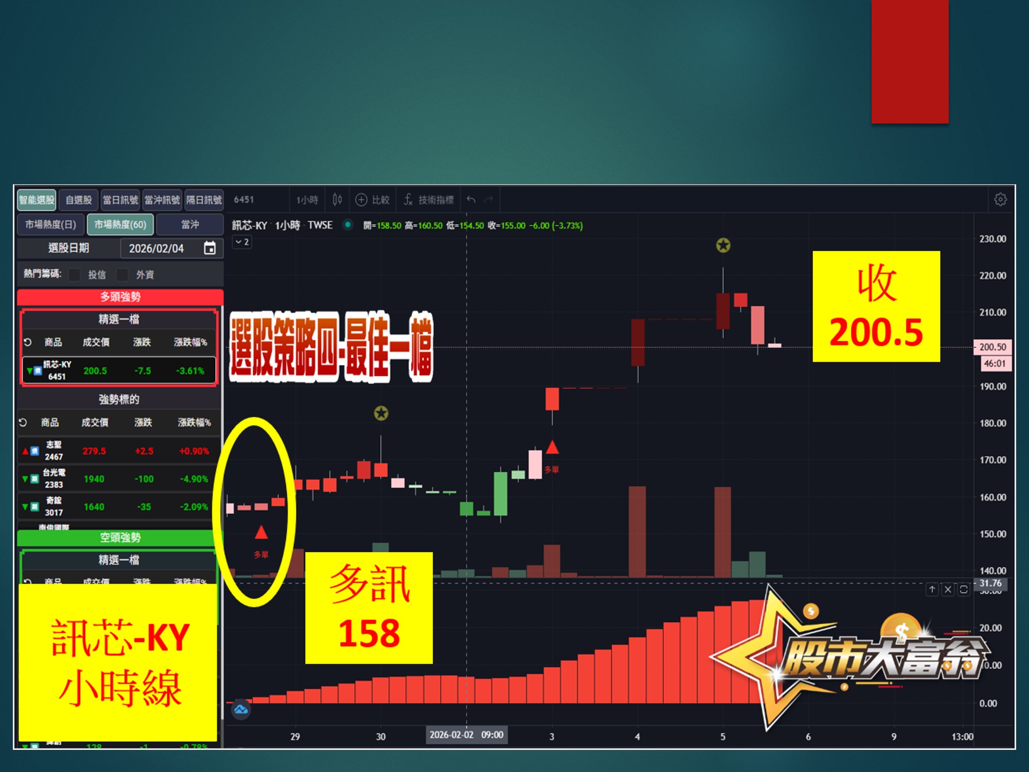 股市大富翁-訊芯-KY