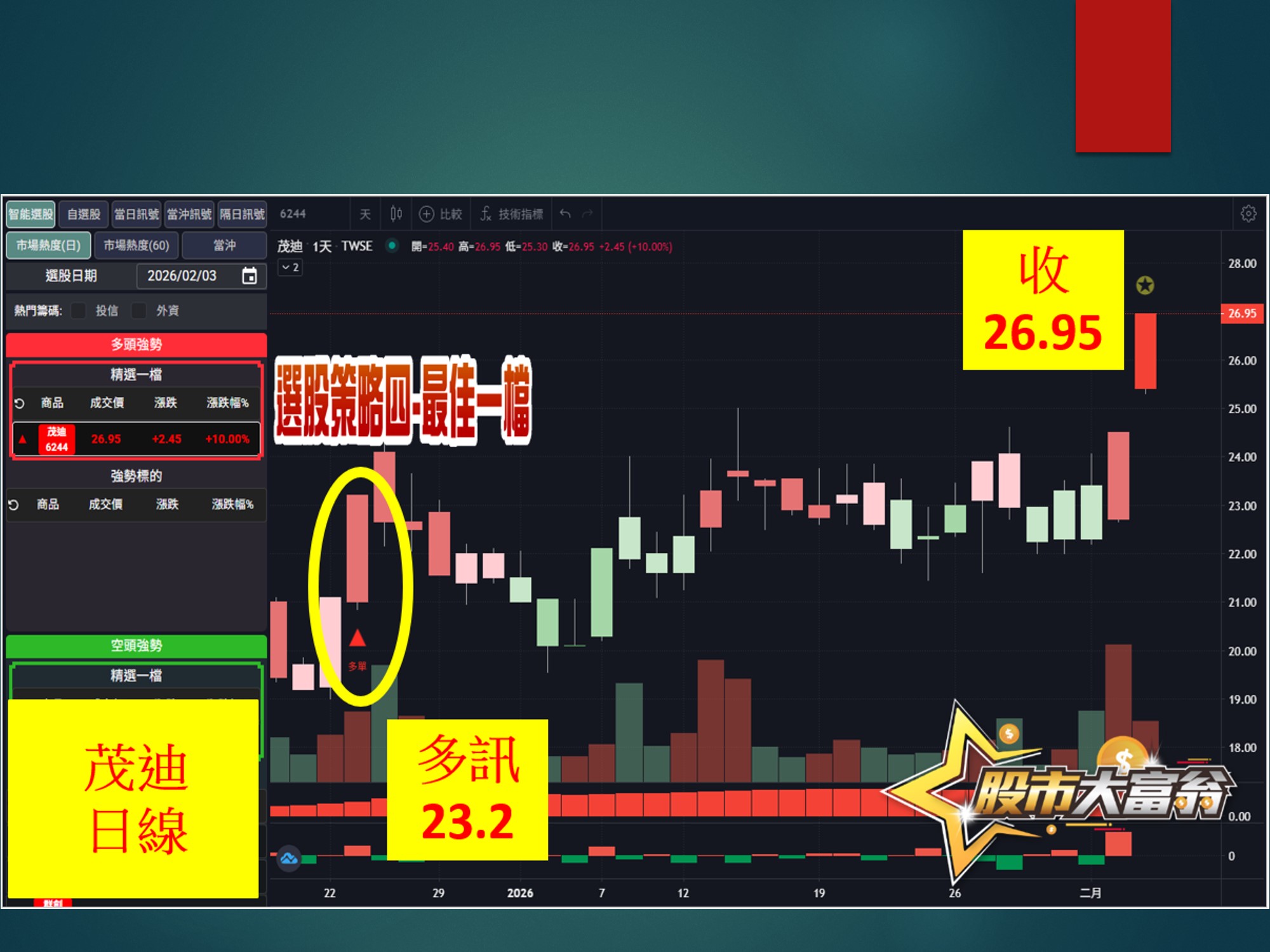 股市大富翁-茂迪