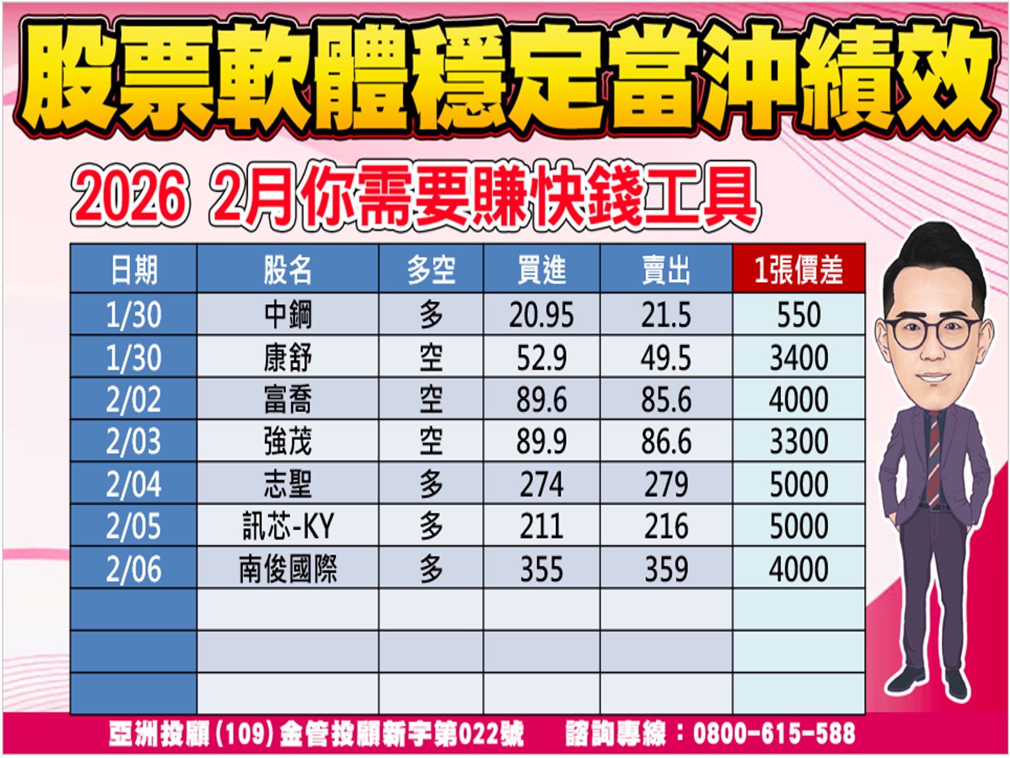 股市大富翁-當沖績效-1