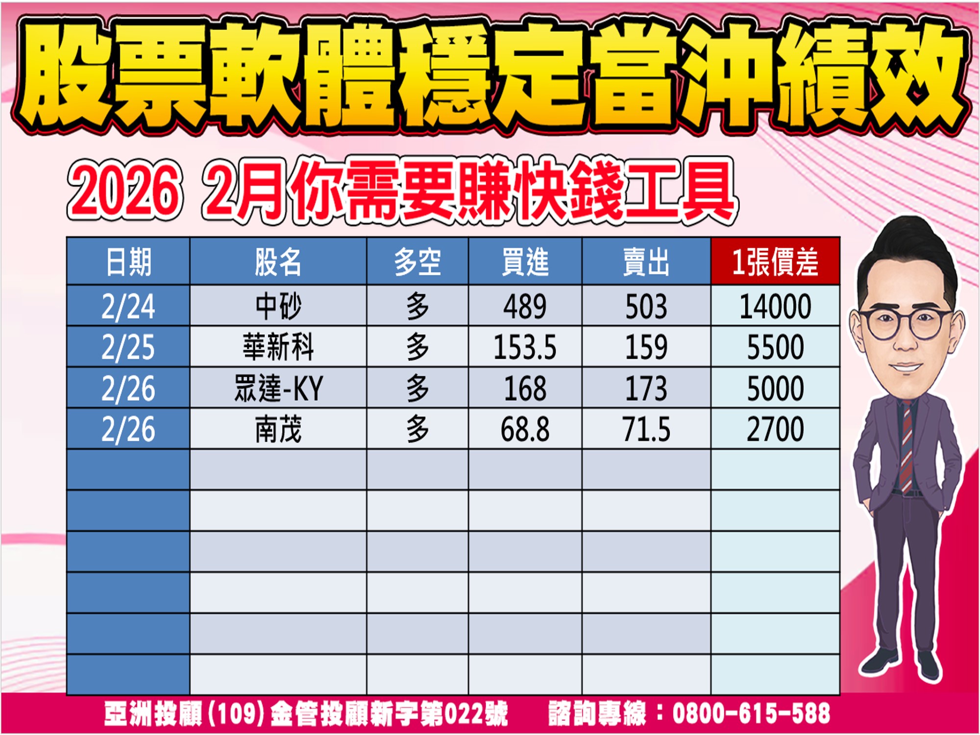 股市大富翁-當沖績效-2