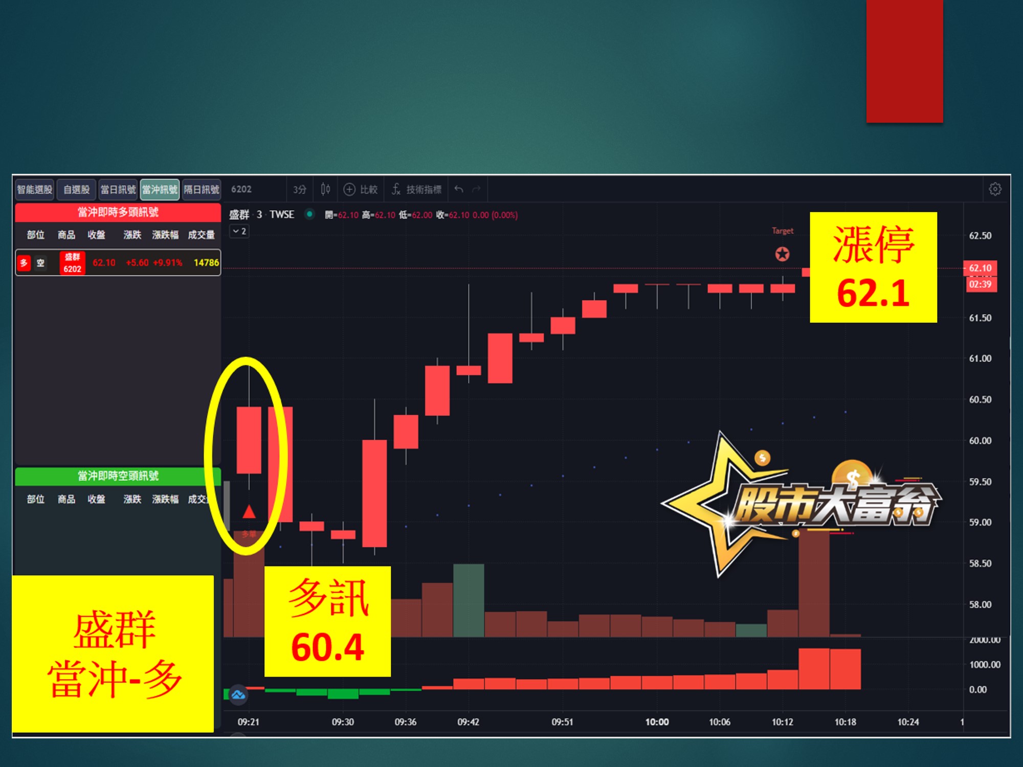 股市大富翁-盛群