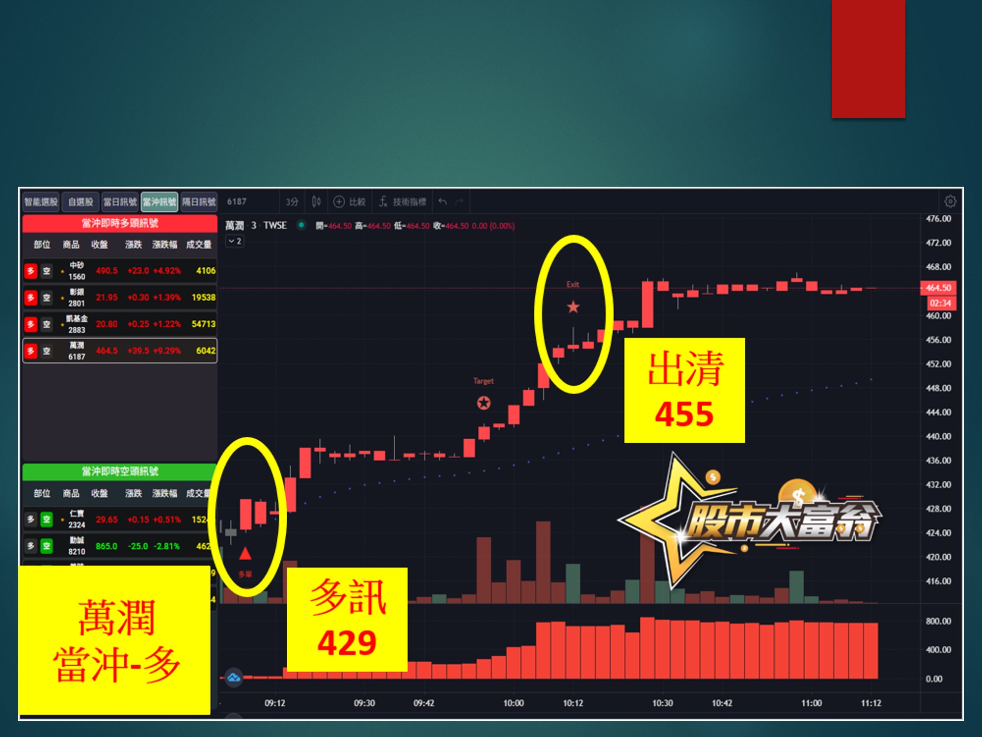 股市大富翁-萬潤