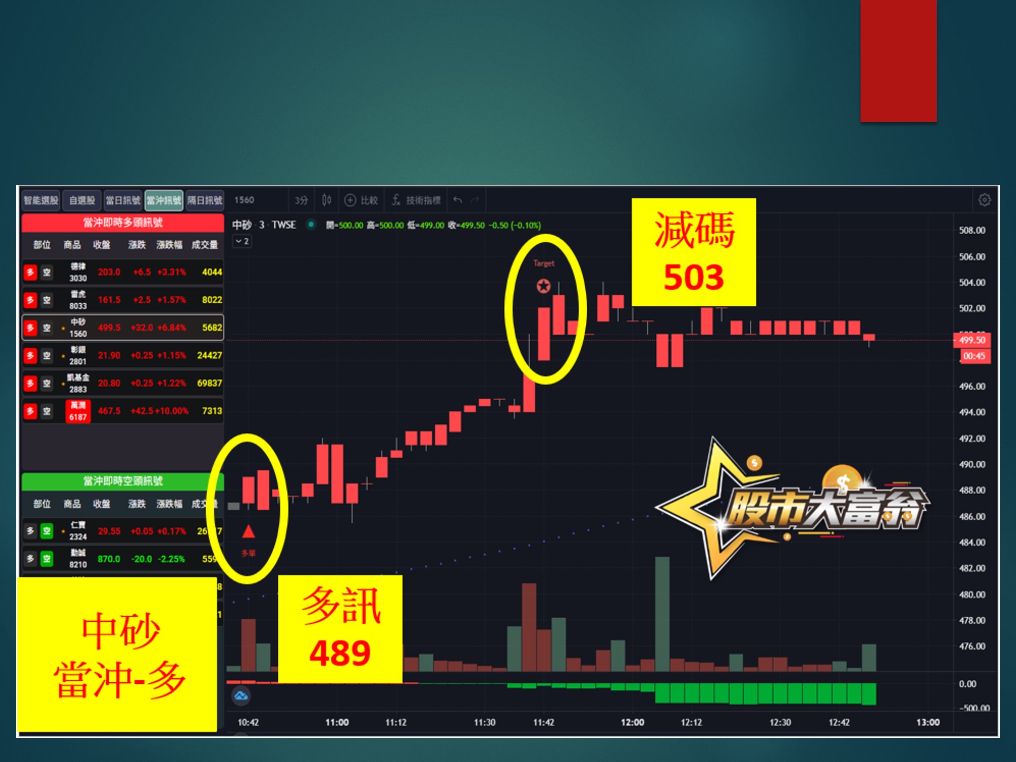 股市大富翁-中砂