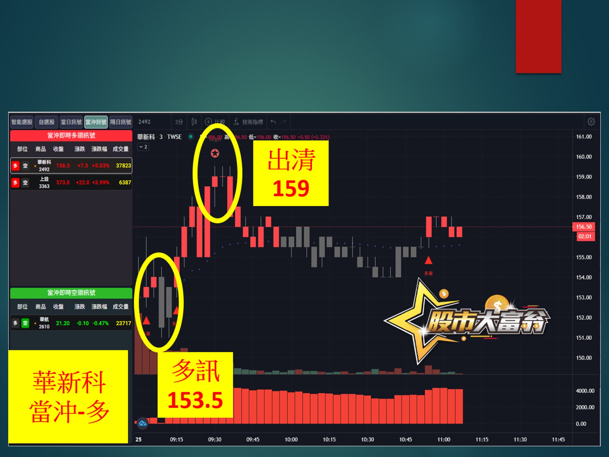 股市大富翁-華新科