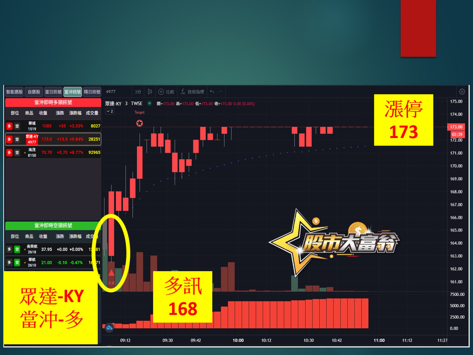 股市大富翁-眾達-KY