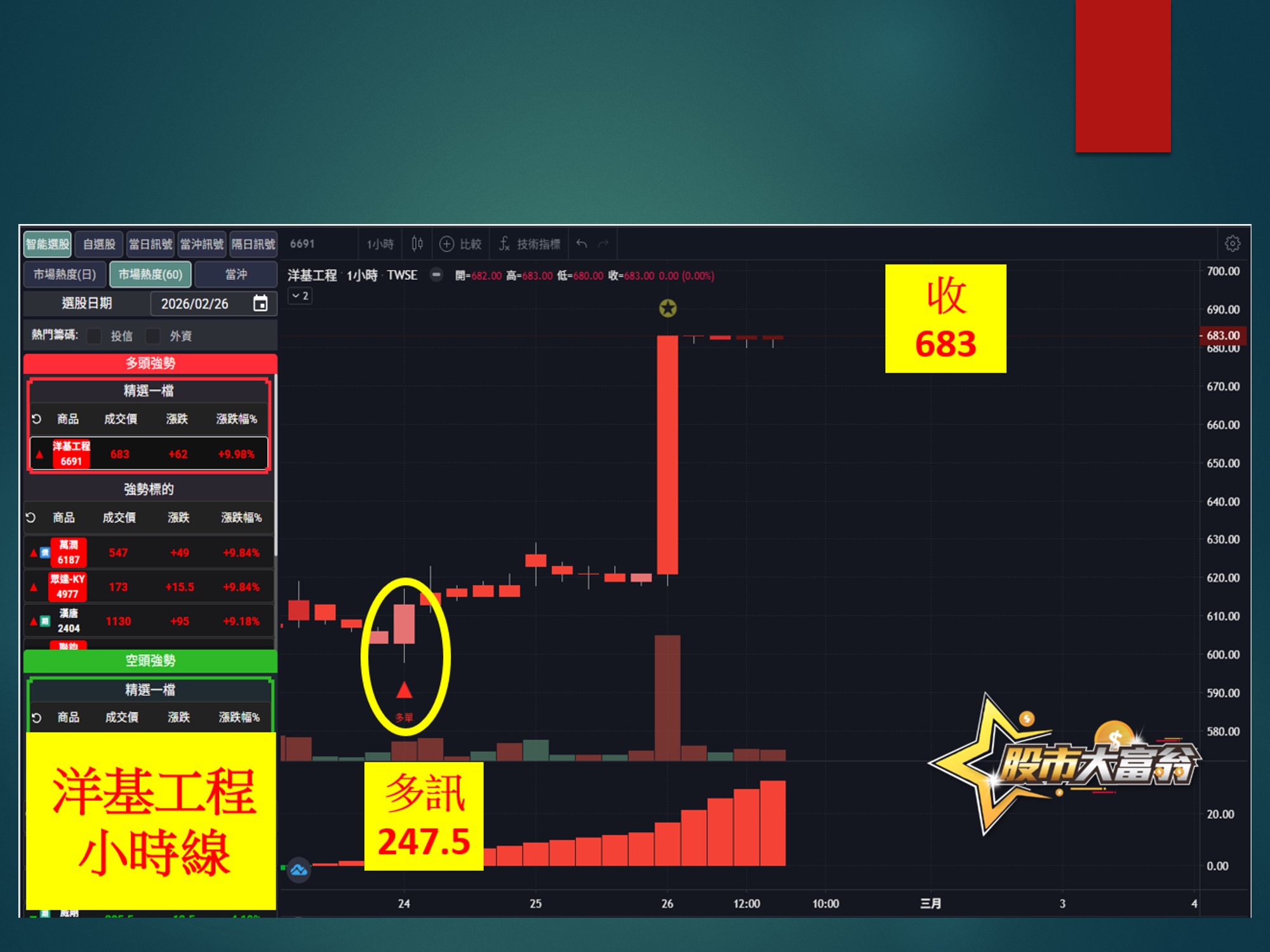 股市大富翁-洋基工程