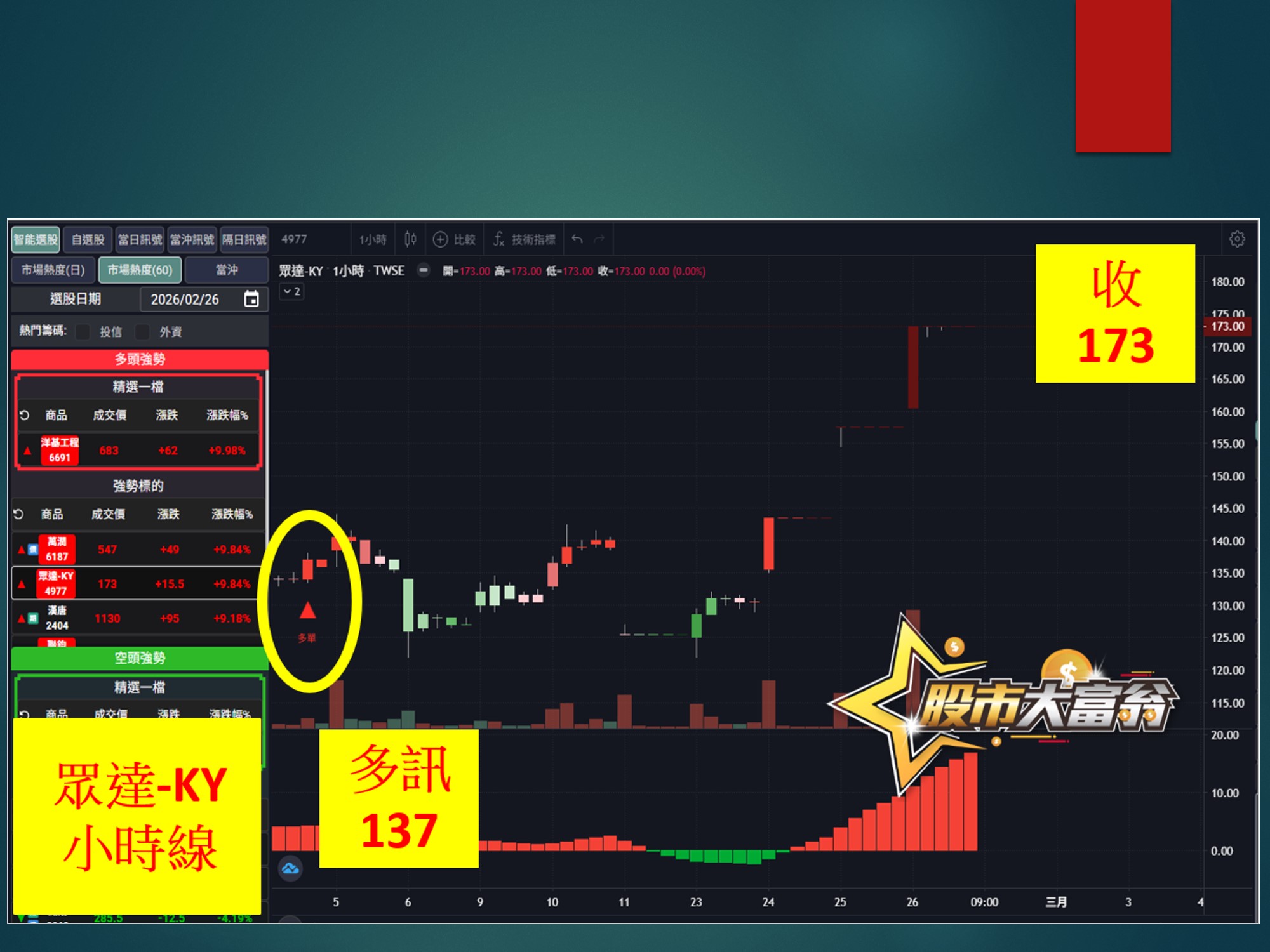 股市大富翁-眾達-KY