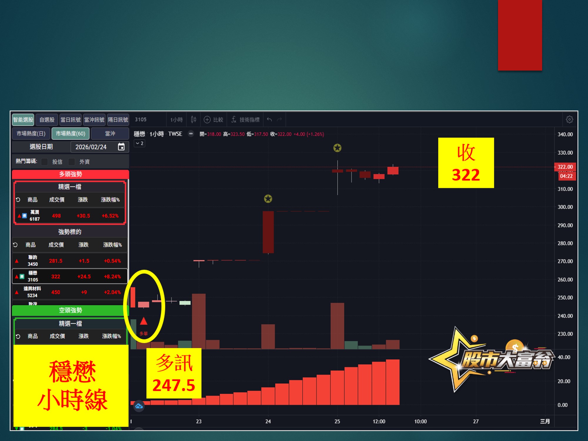 股市大富翁-穩懋