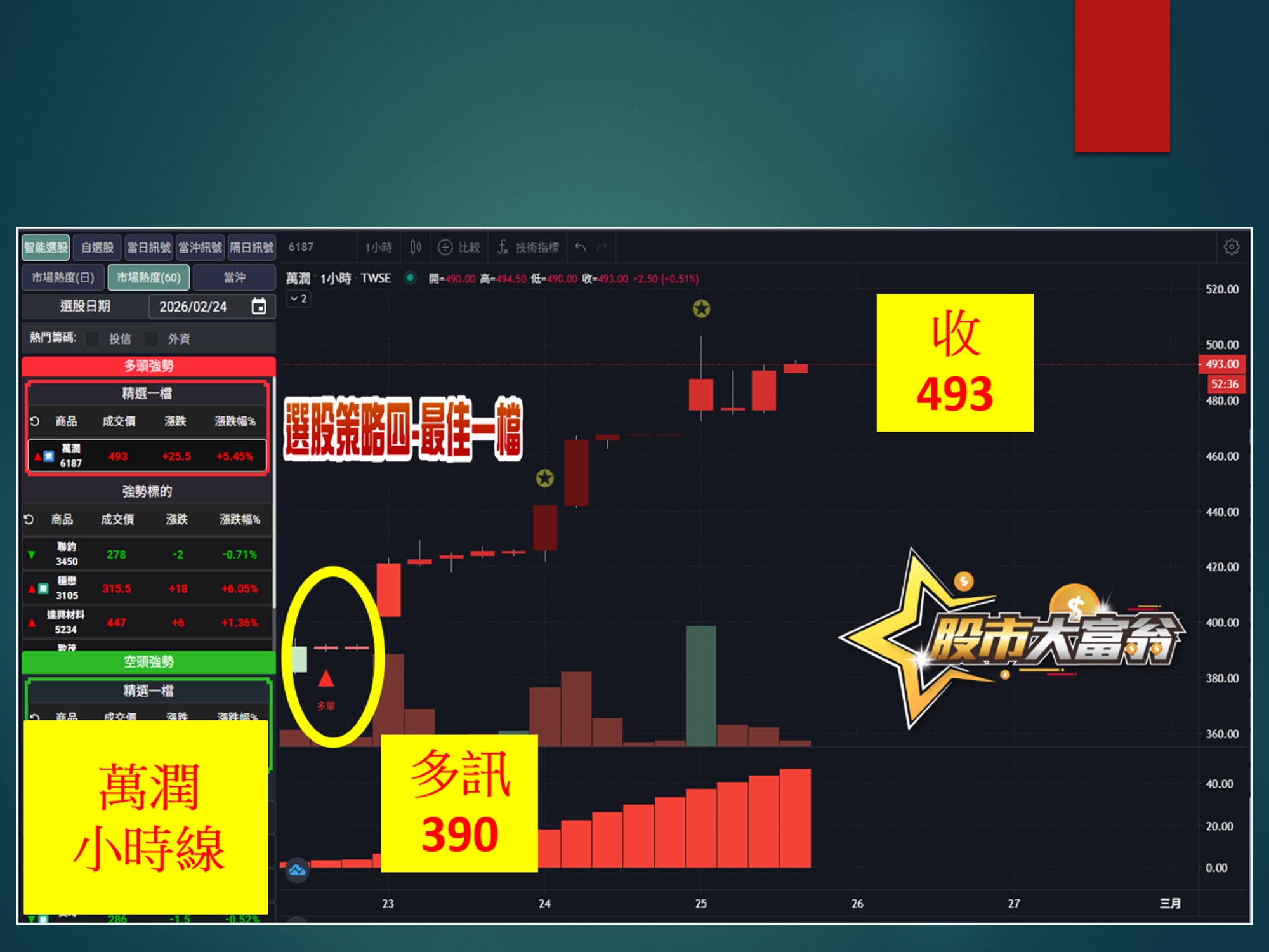 股市大富翁-萬潤