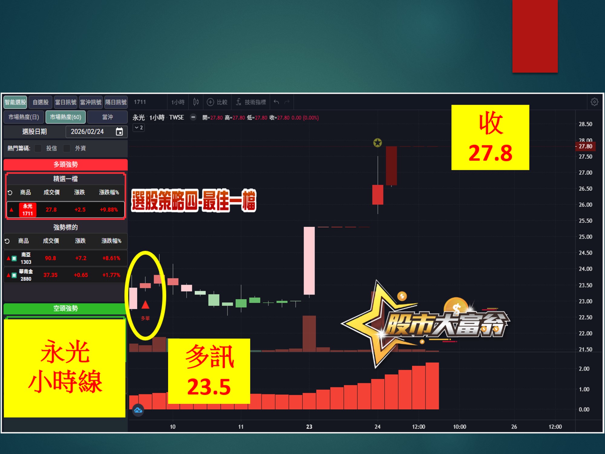 股市大富翁-永光