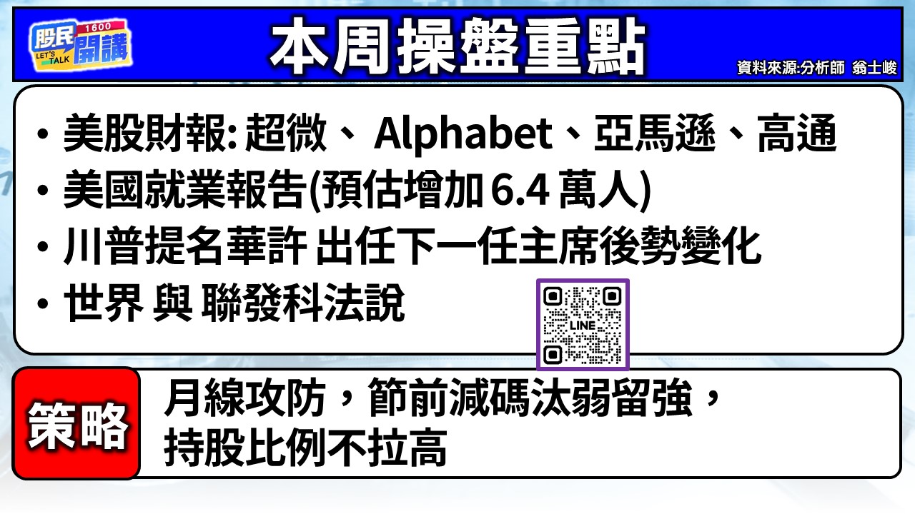 [股民開講]20260202-翁-02-本周操盤重點