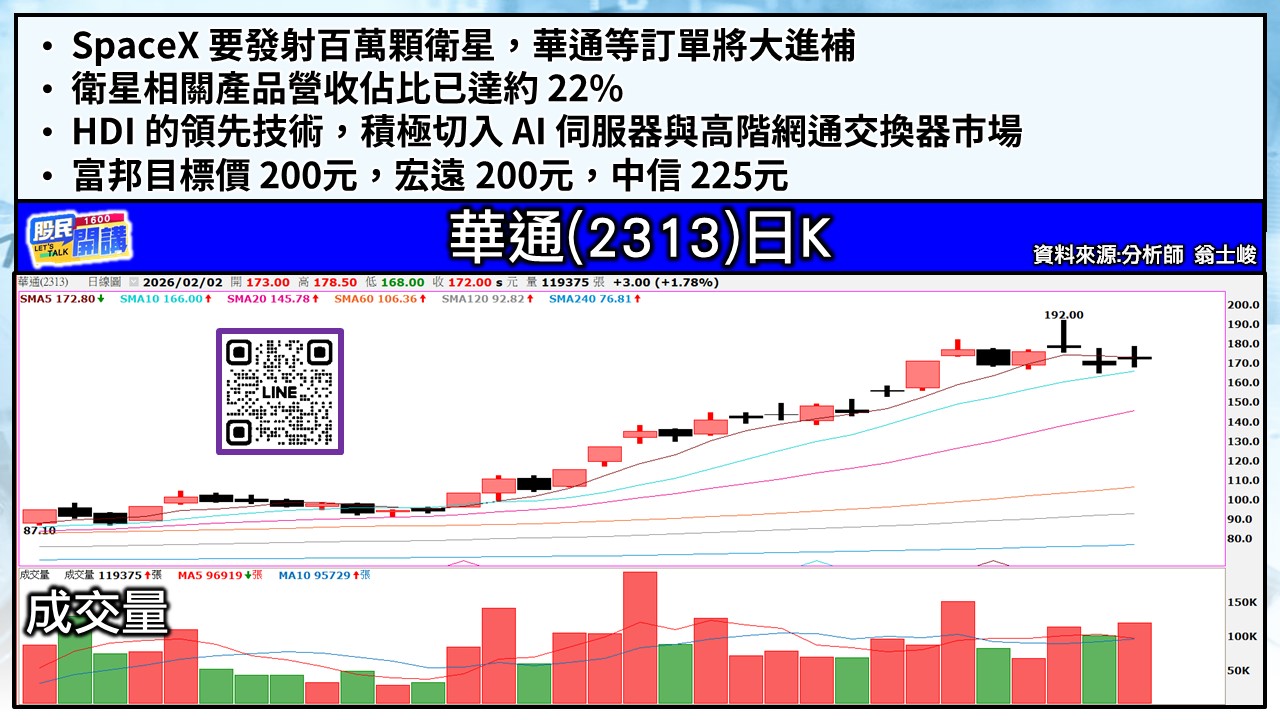 [股民開講]20260202-翁-03-華通