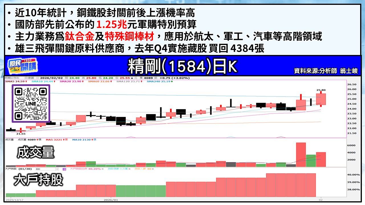 [股民開講]20260202-翁-04-精剛