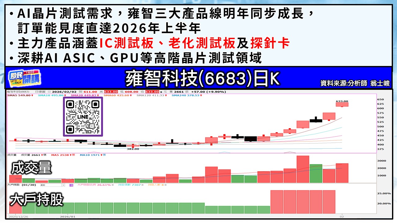 [股民開講]20260202-翁-05-雍智科技