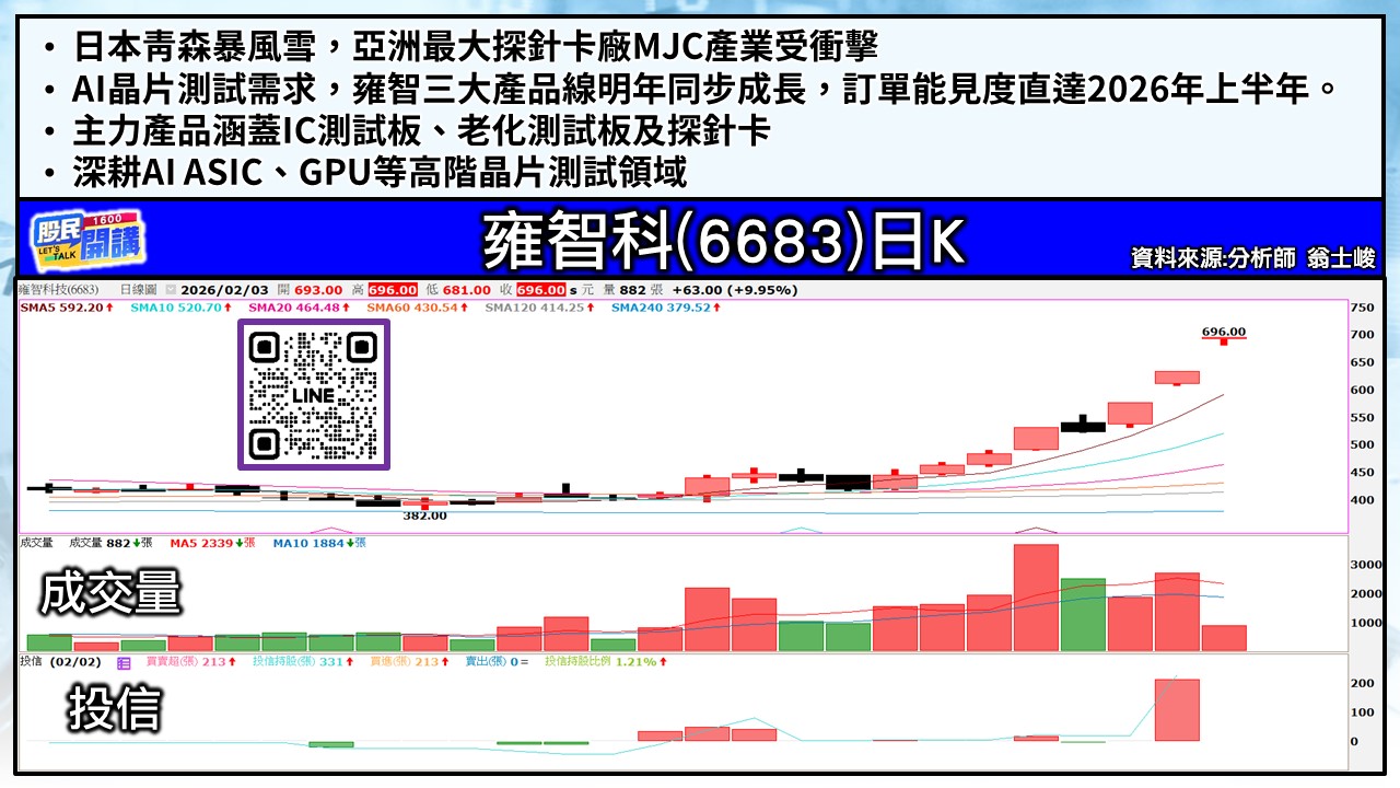 [股民開講]20260203-翁-03-雍智科技