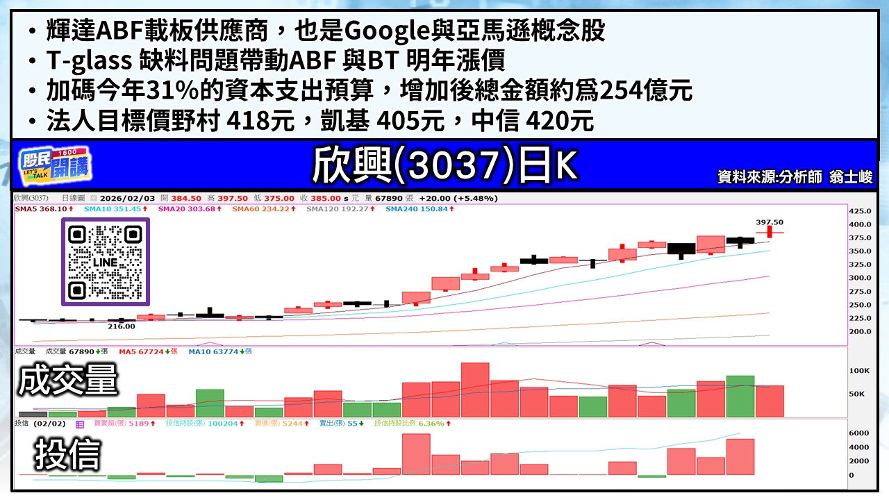 [股民開講]20260203-翁-04-欣興