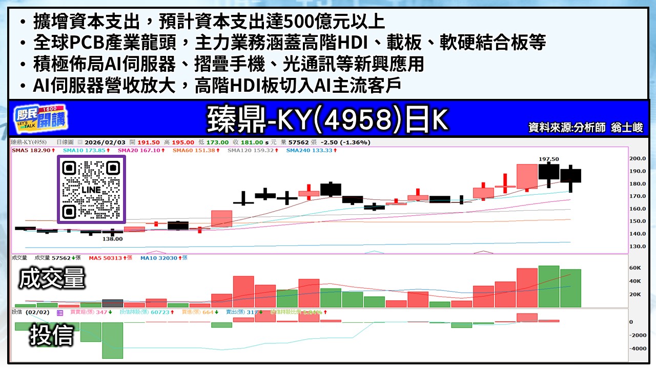 [股民開講]20260203-翁-05-臻鼎-KY