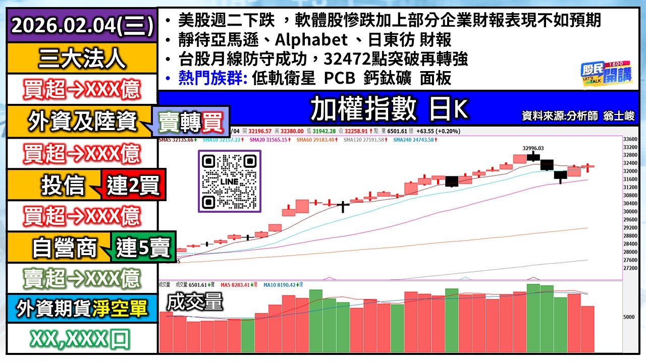 [股民開講]20260204-翁-01-加權日K