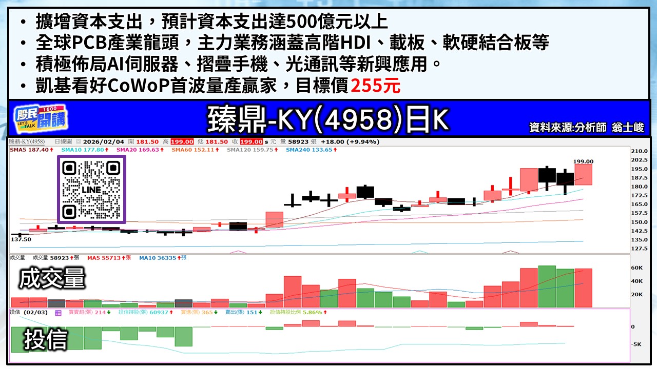 [股民開講]20260204-翁-05-臻鼎-KY