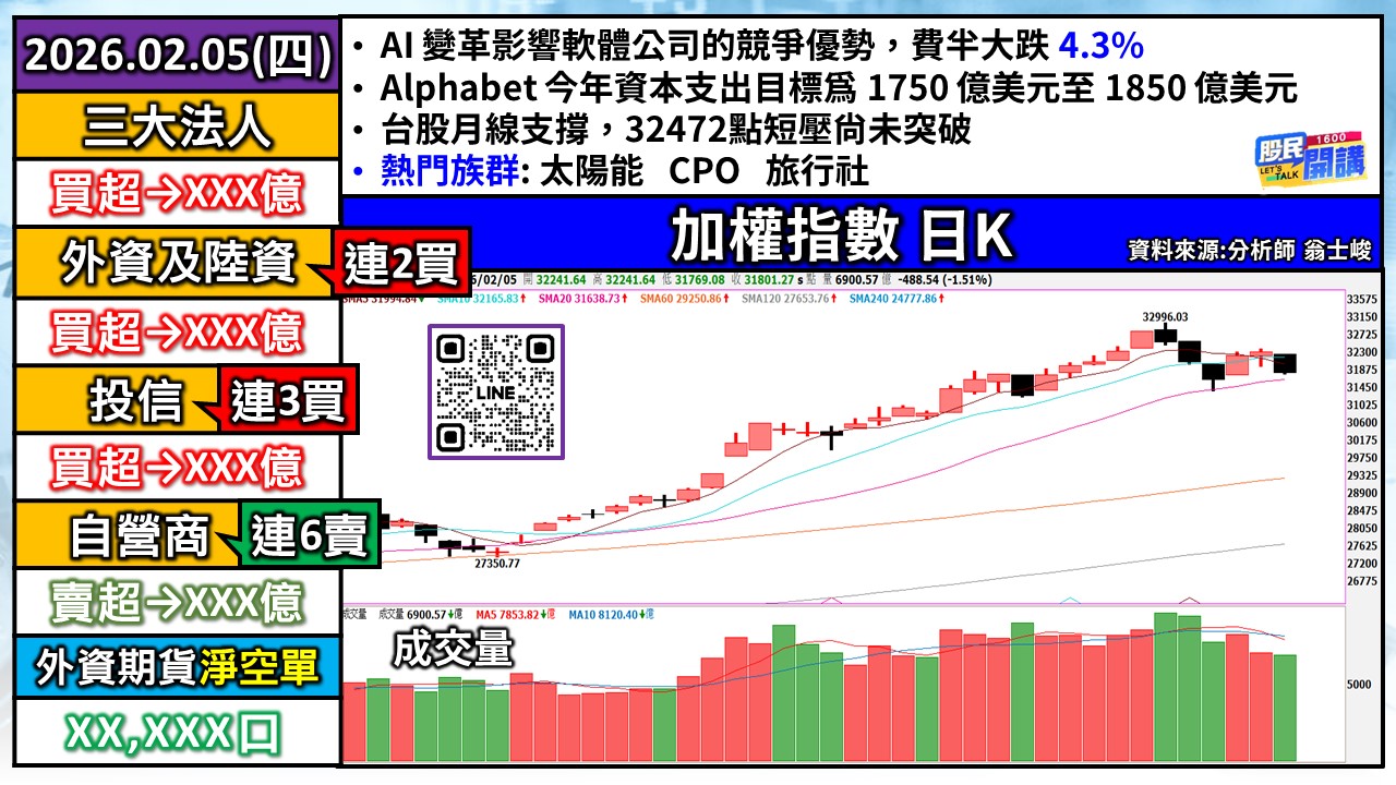 [股民開講]20260205-翁-01-加權日K