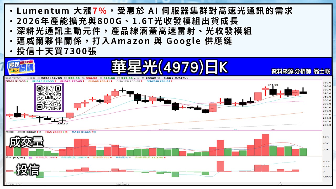[股民開講]20260205-翁-03-華星光