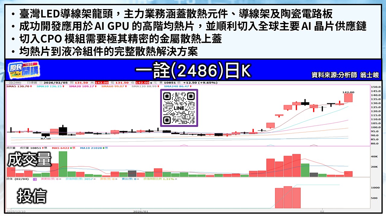 [股民開講]20260205-翁-04-一詮