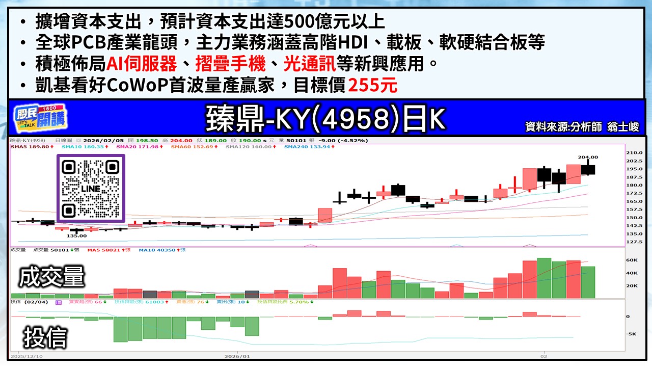 [股民開講]20260205-翁-05-臻鼎-KY