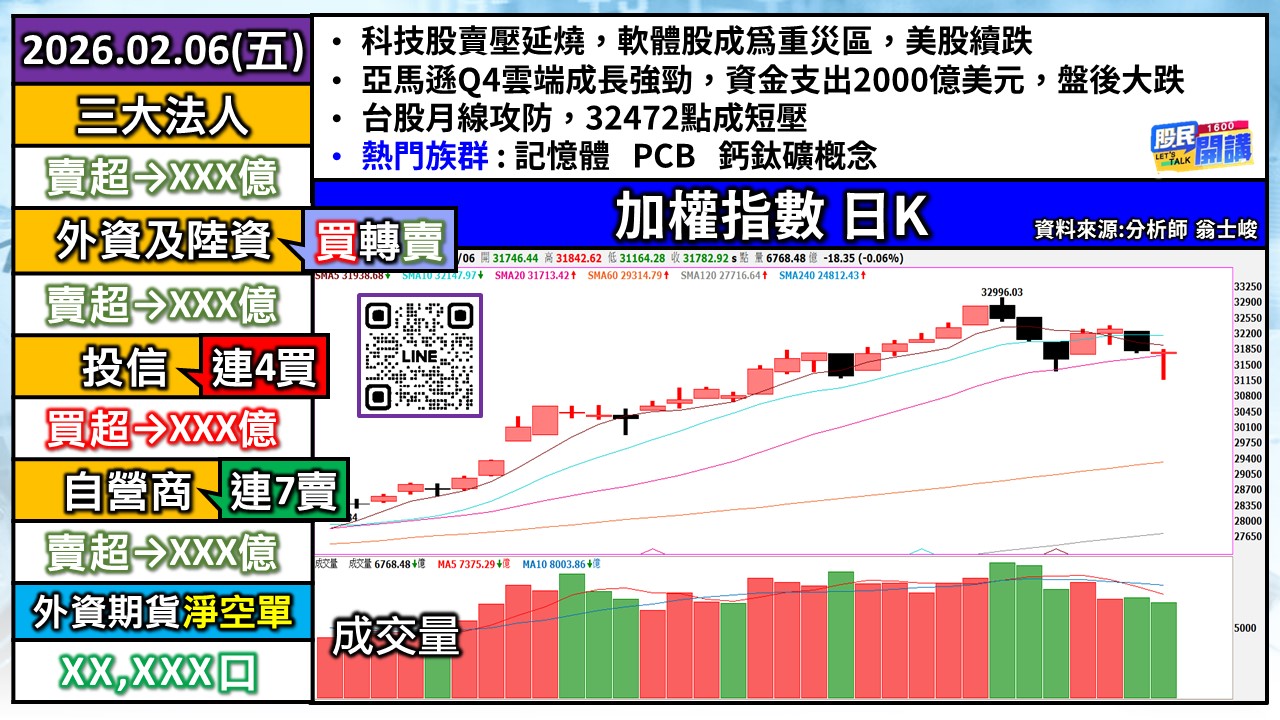 [股民開講]20260206-翁-01-加權日K