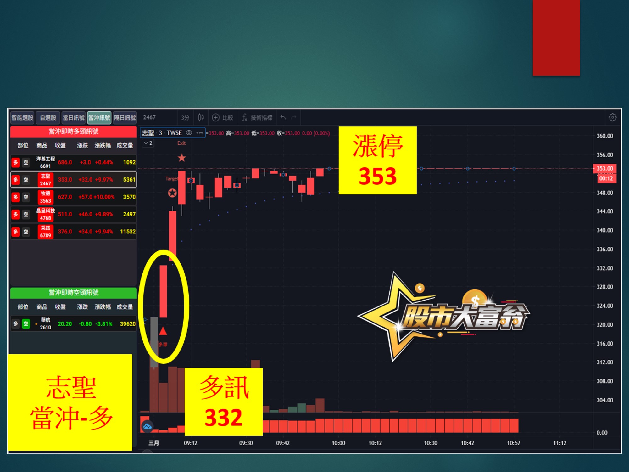 股市大富翁-志聖