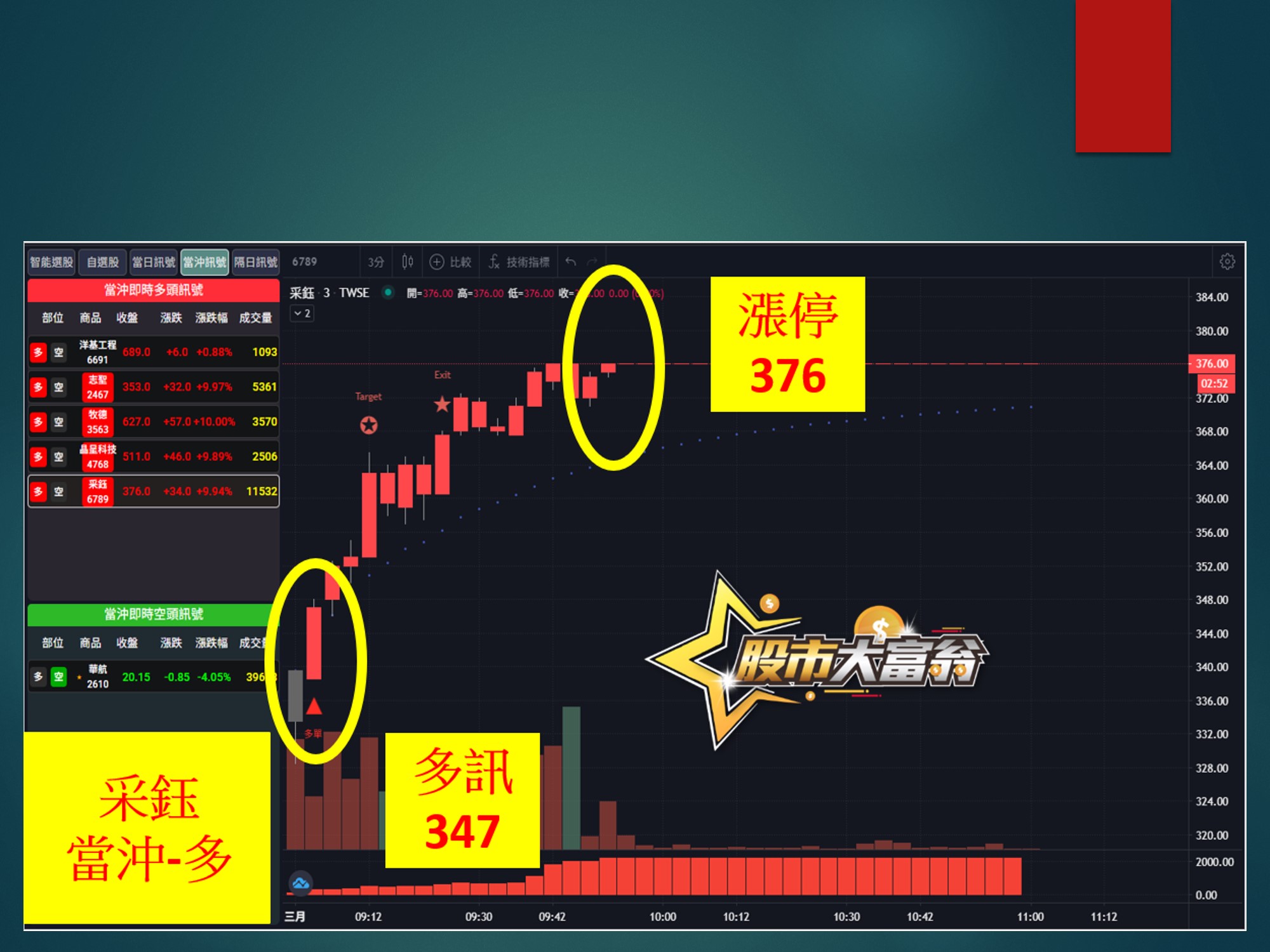 股市大富翁-采鈺