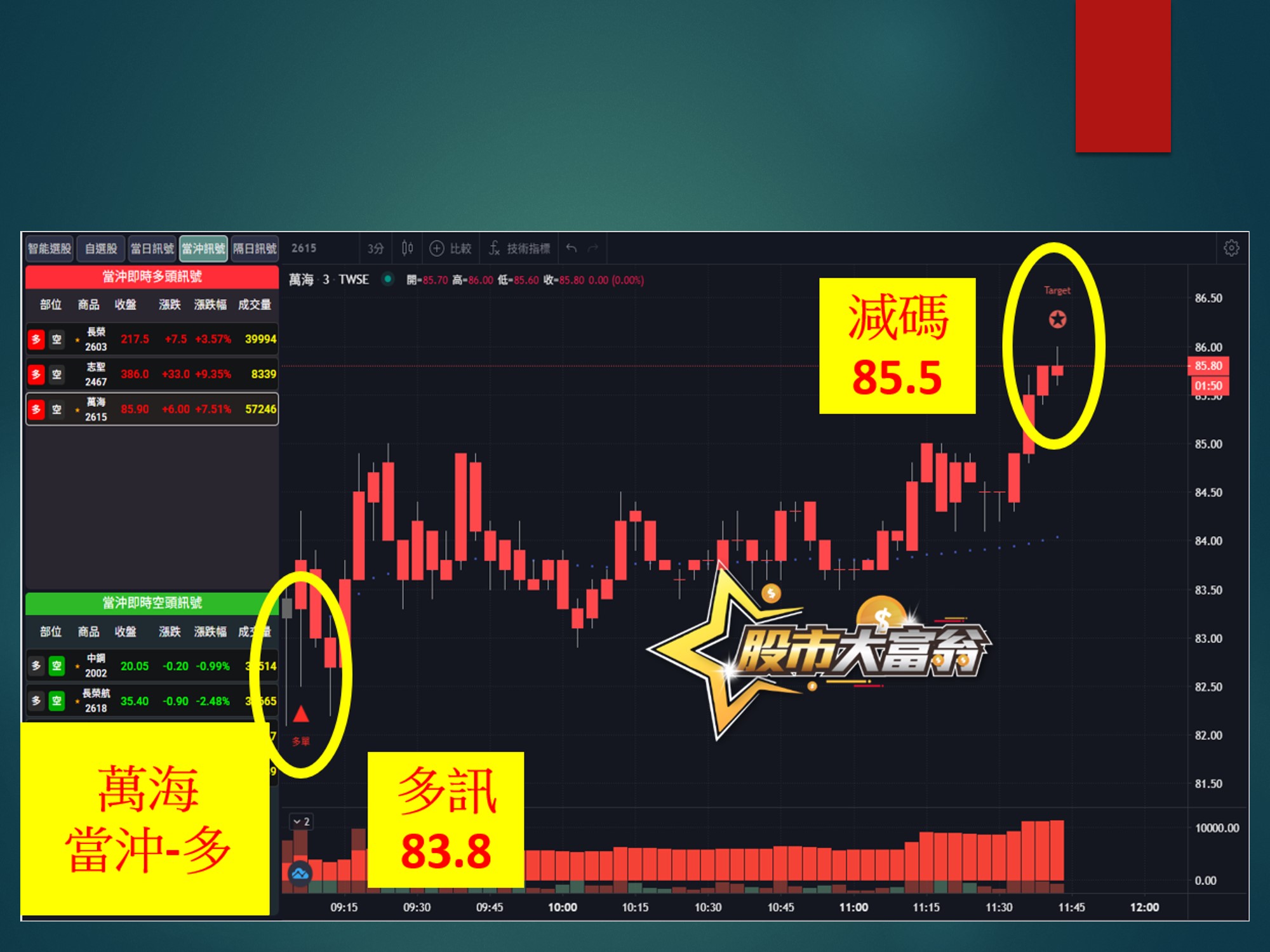 股市大富翁-萬海