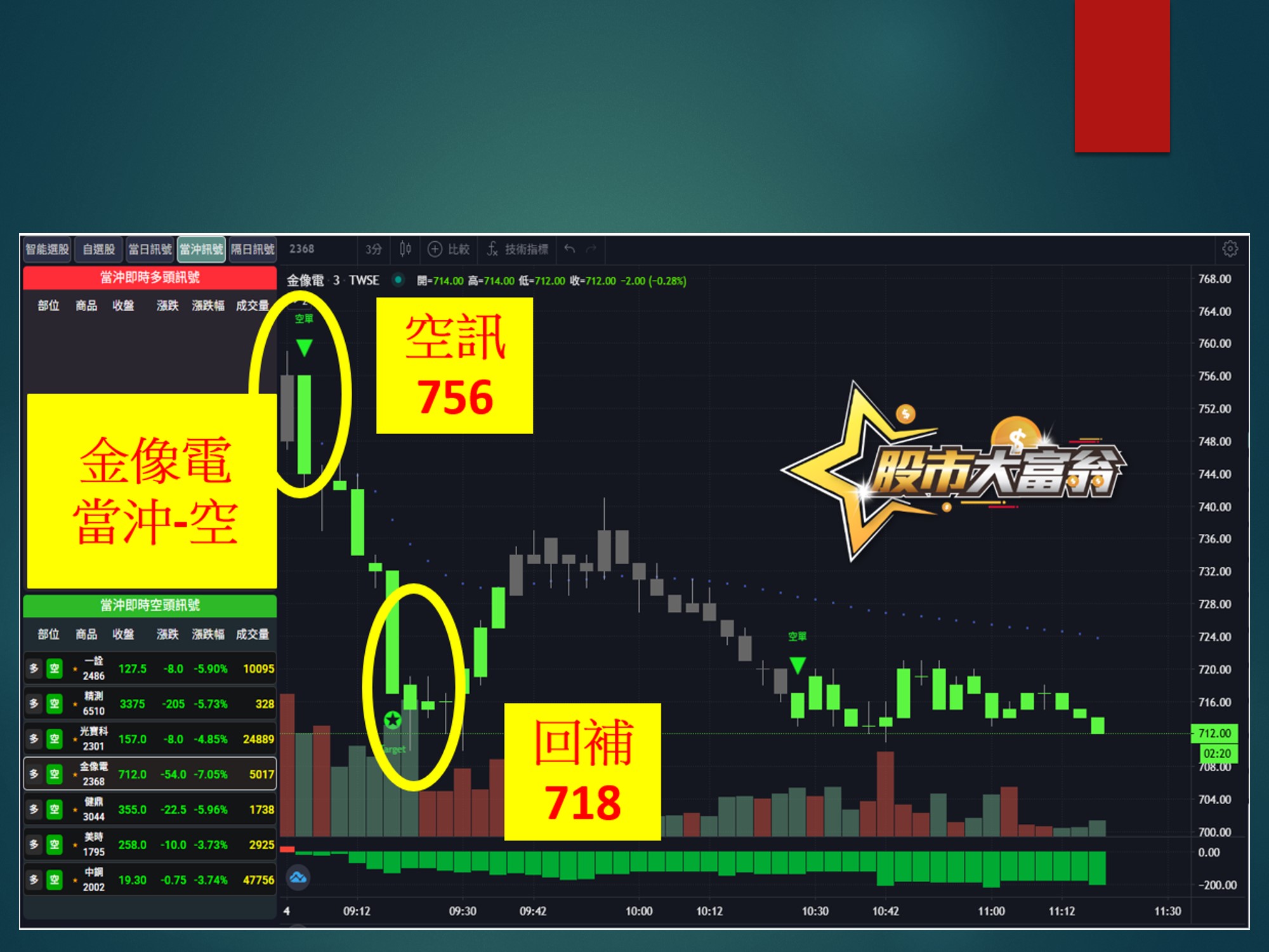 股市大富翁-金像電