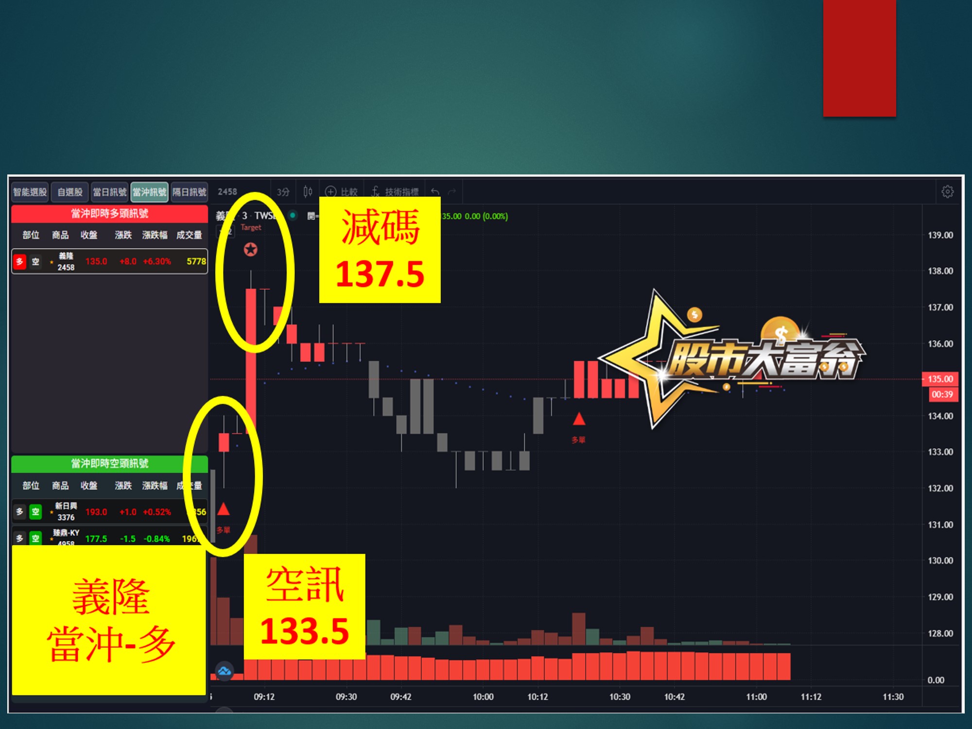 股市大富翁-義隆