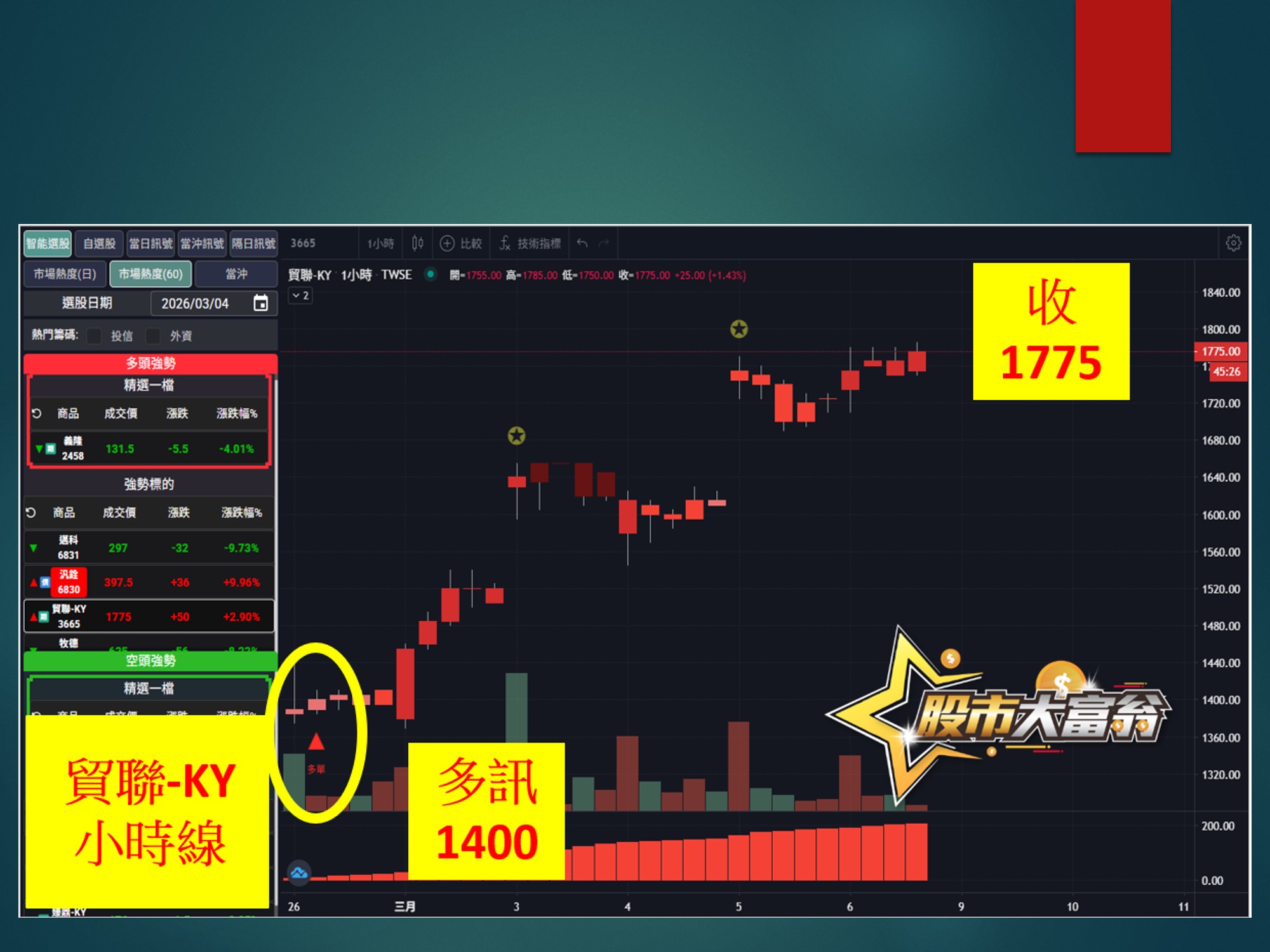 股市大富翁-貿聯-KY