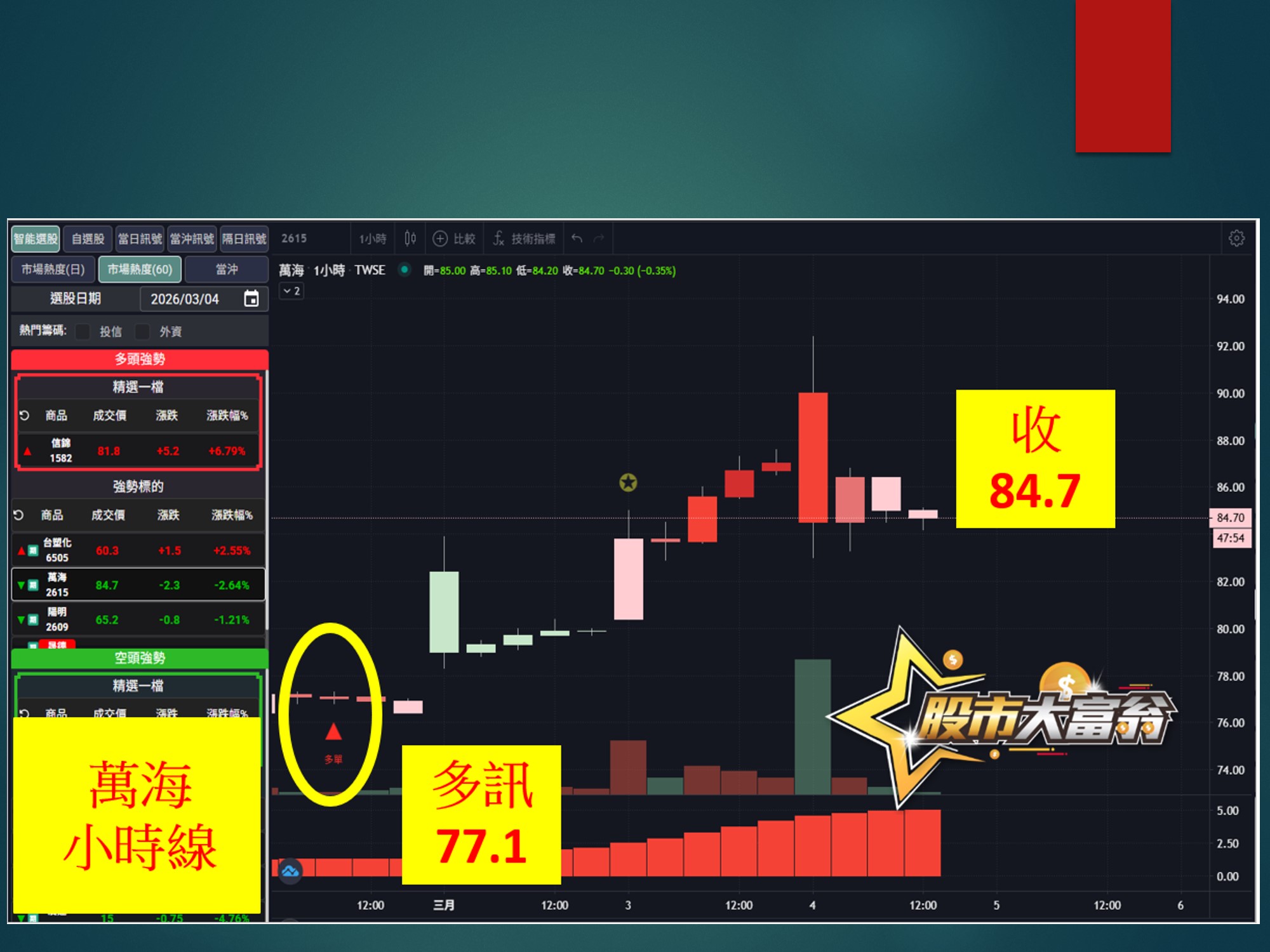 股市大富翁-萬海