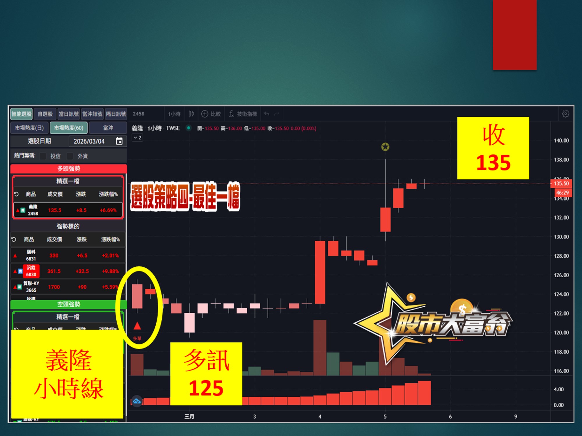 股市大富翁-義隆