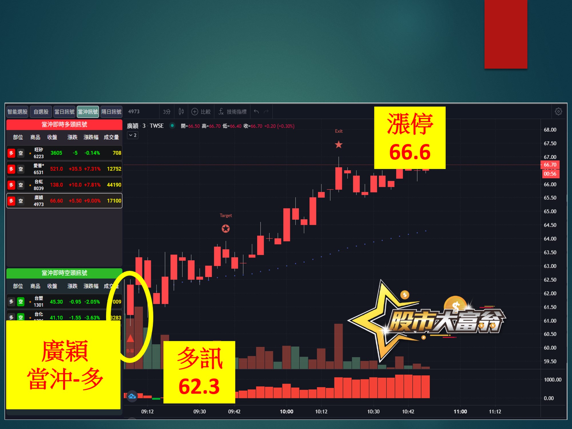 股市大富翁-廣穎