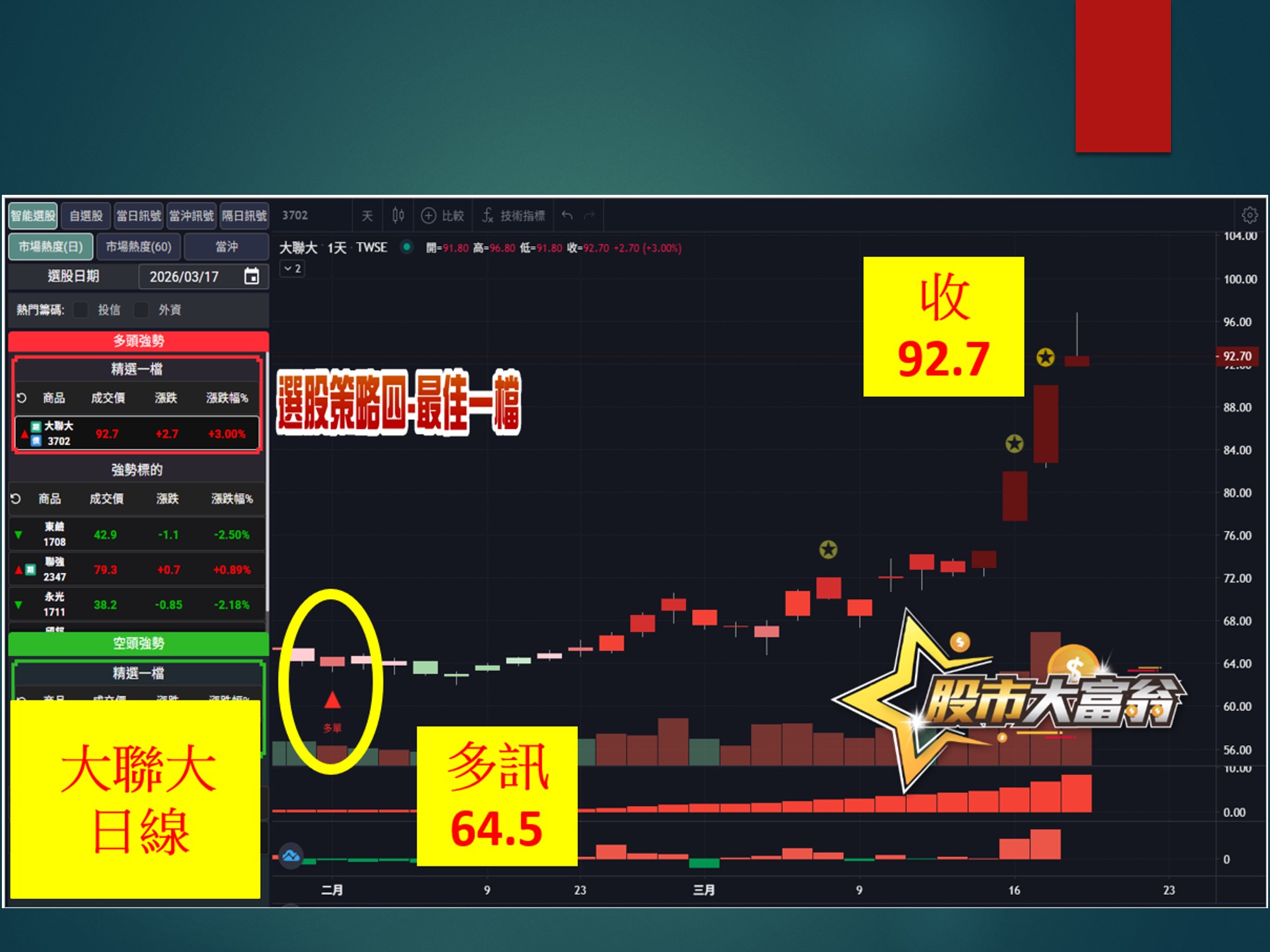 股市大富翁-大聯大