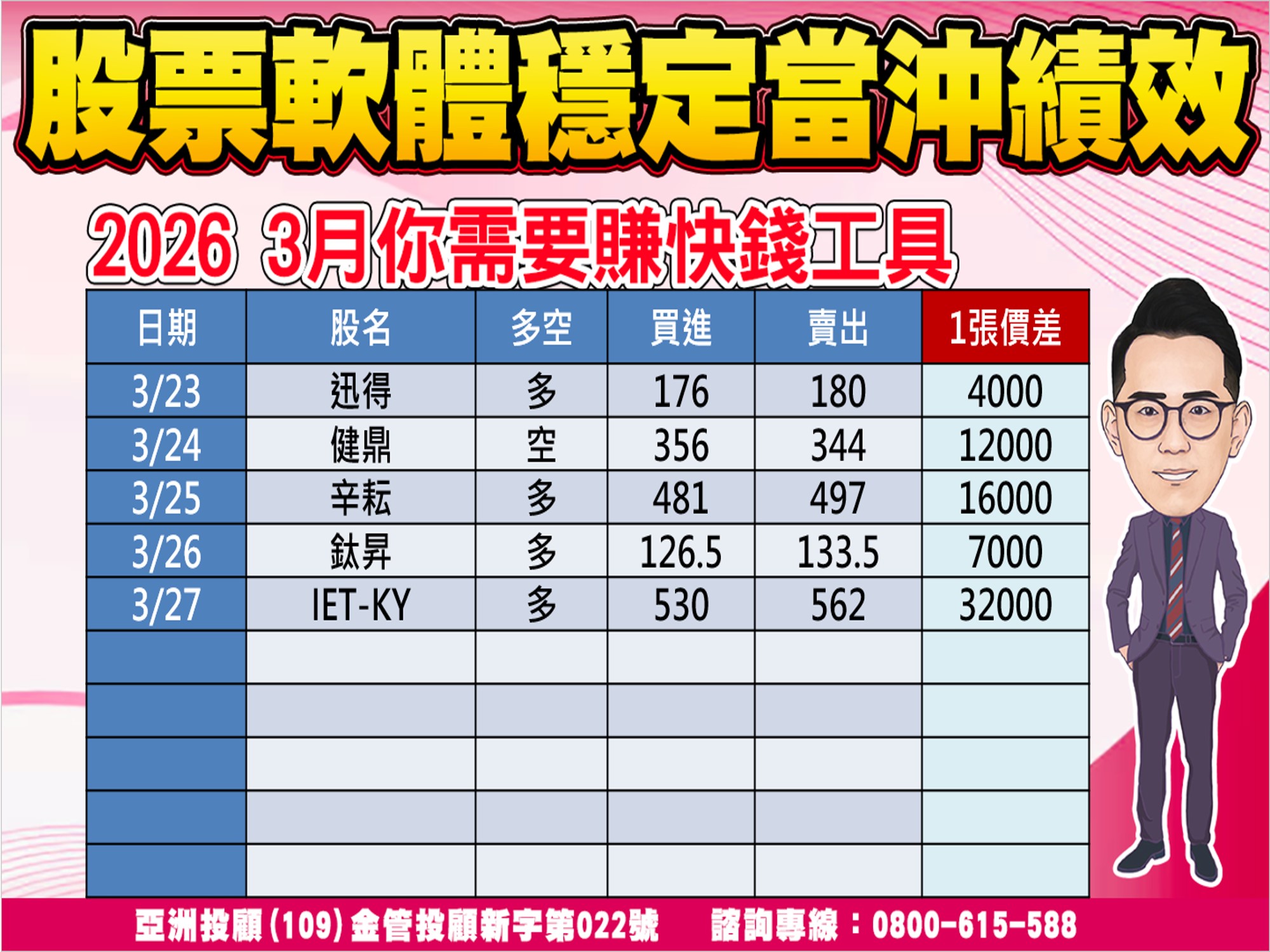 股市大富翁-當沖績效-3