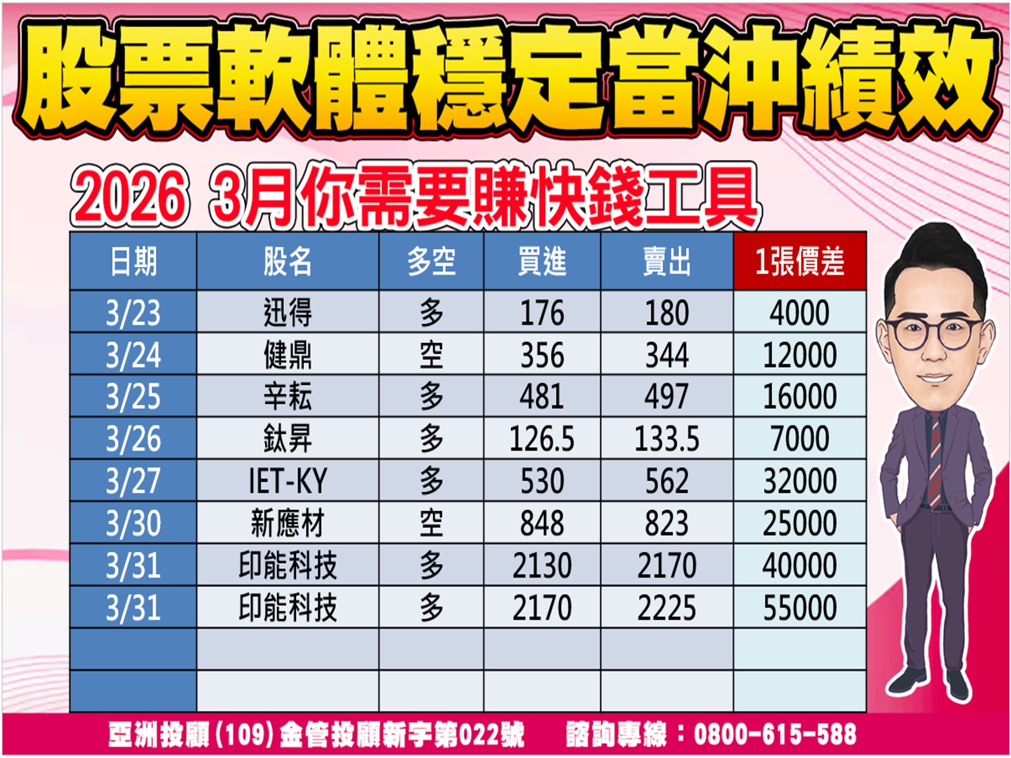 股市大富翁-當沖績效-2
