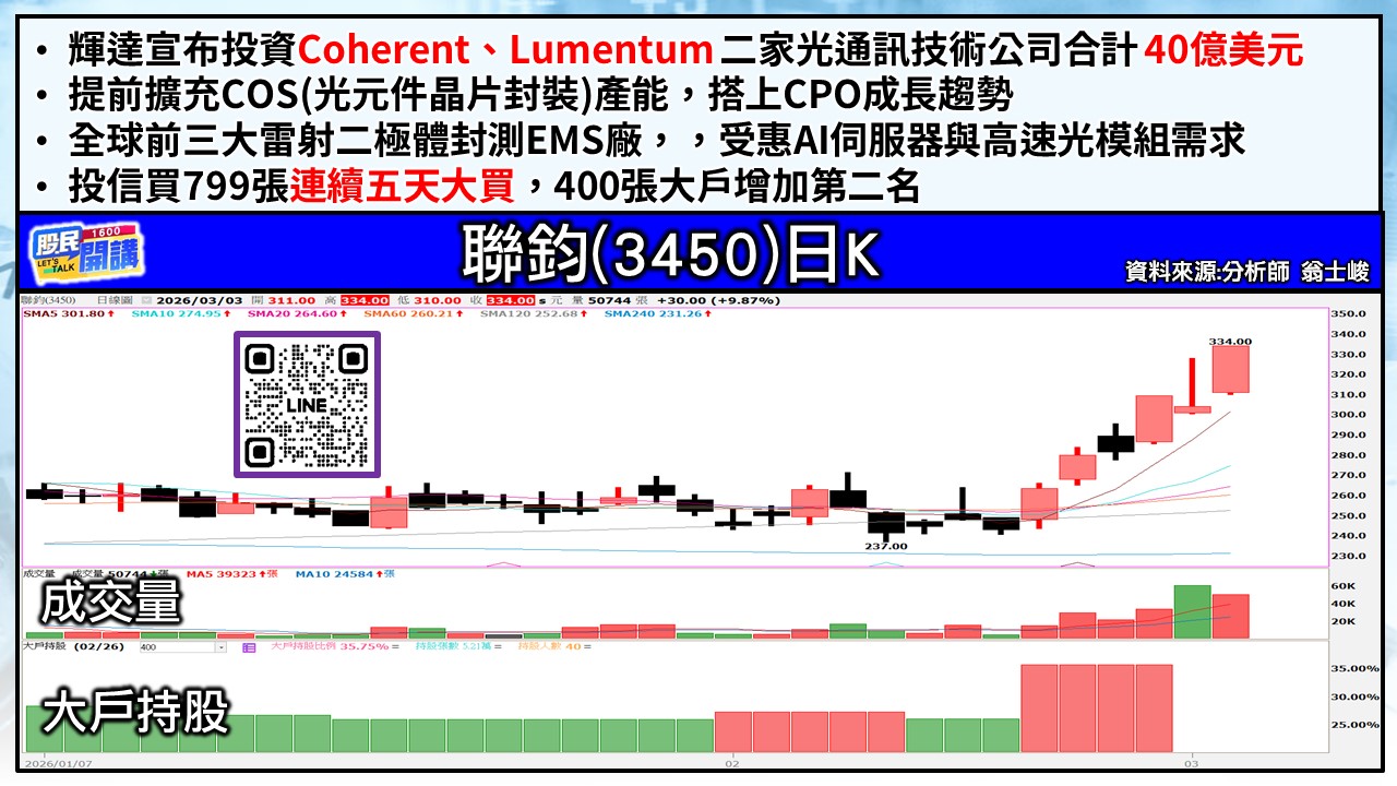 [股民開講]20260303-翁-03-聯鈞